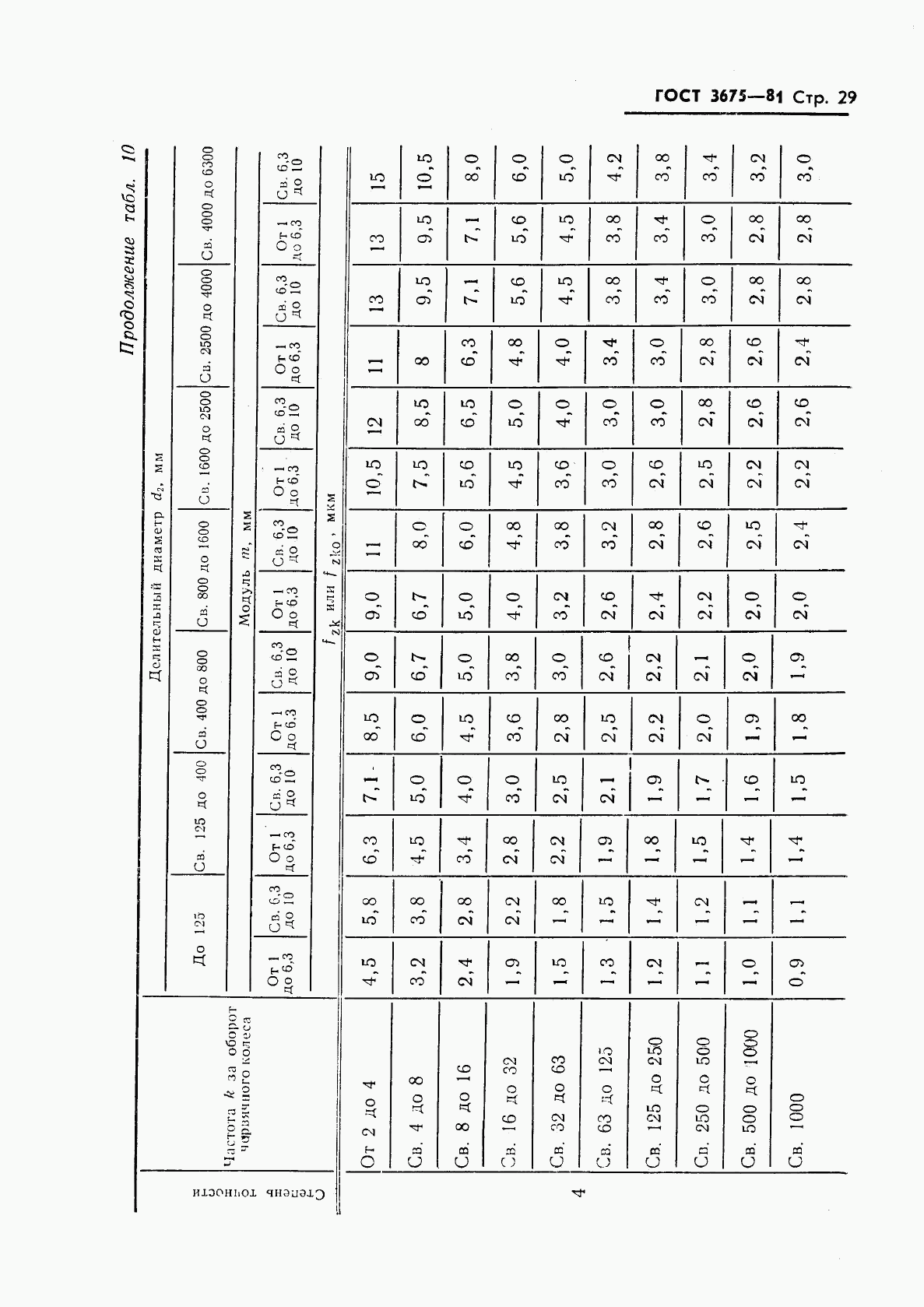 ГОСТ 3675-81, страница 31