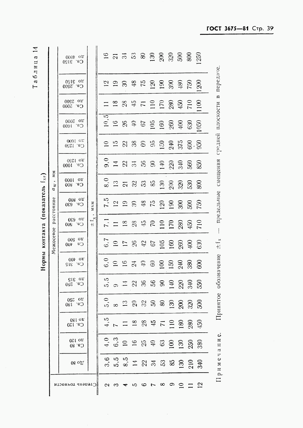 ГОСТ 3675-81, страница 41