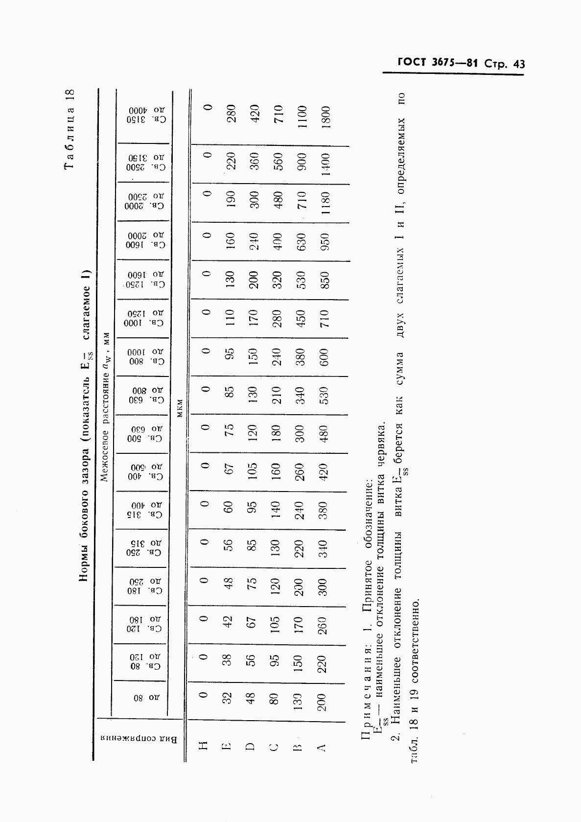 ГОСТ 3675-81, страница 45