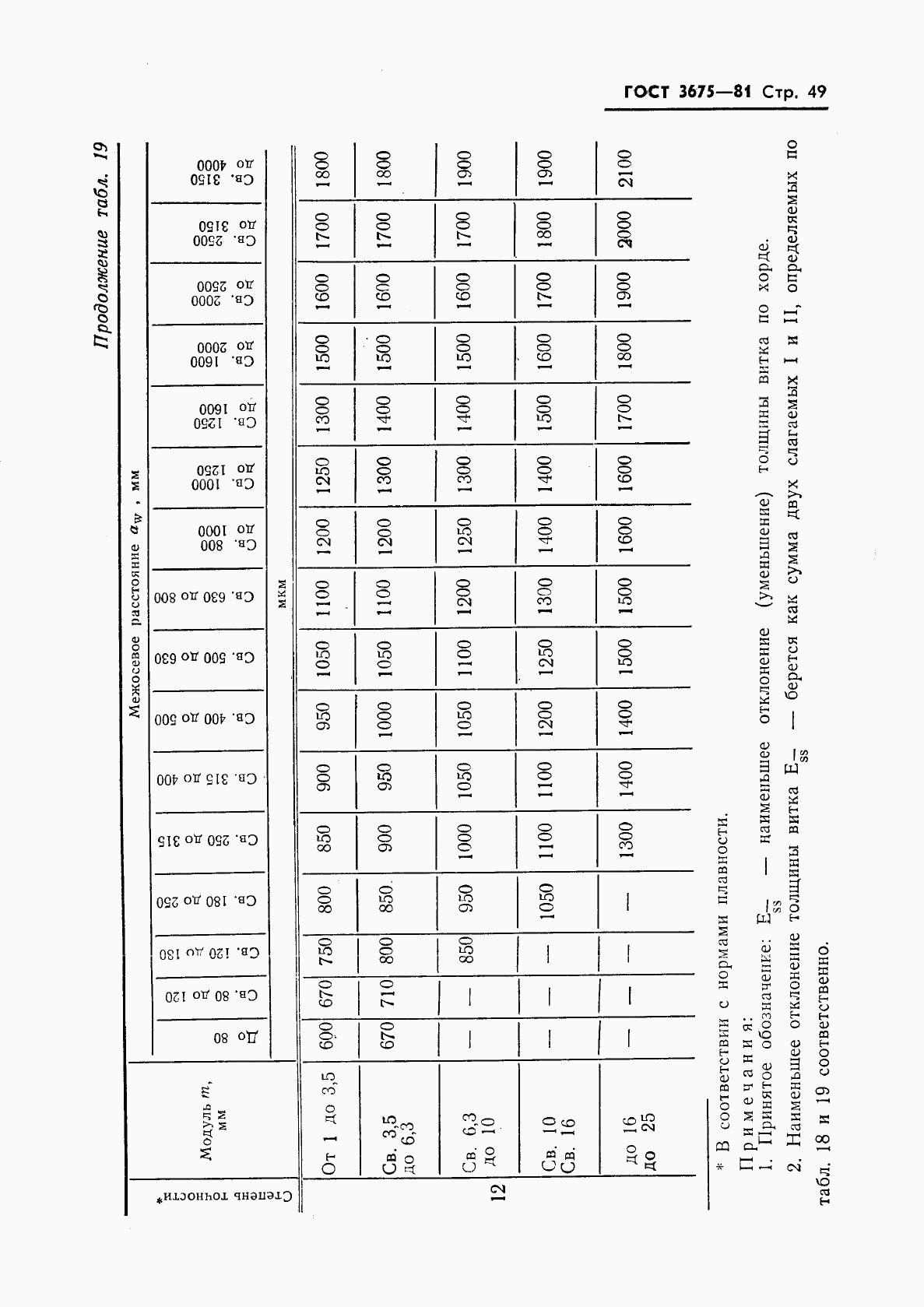 ГОСТ 3675-81, страница 51