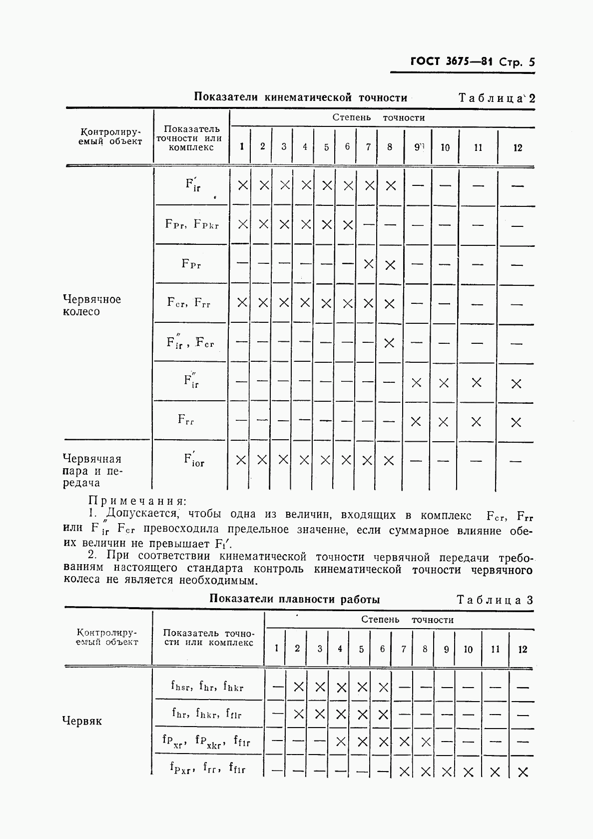ГОСТ 3675-81, страница 7