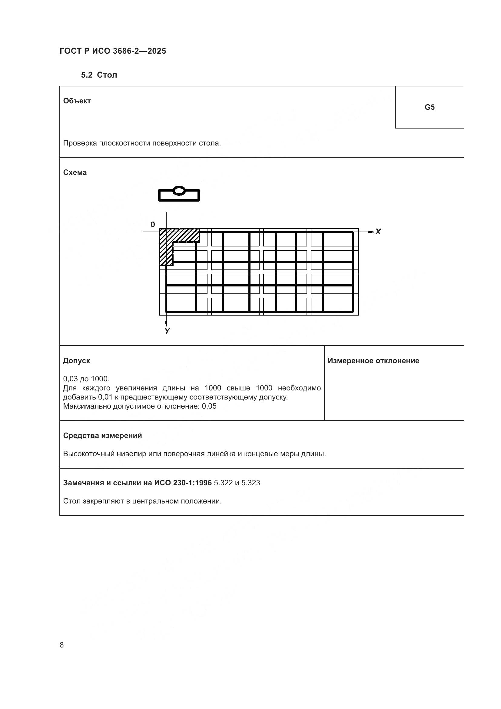 ГОСТ Р ИСО 3686-2-2025, страница 12