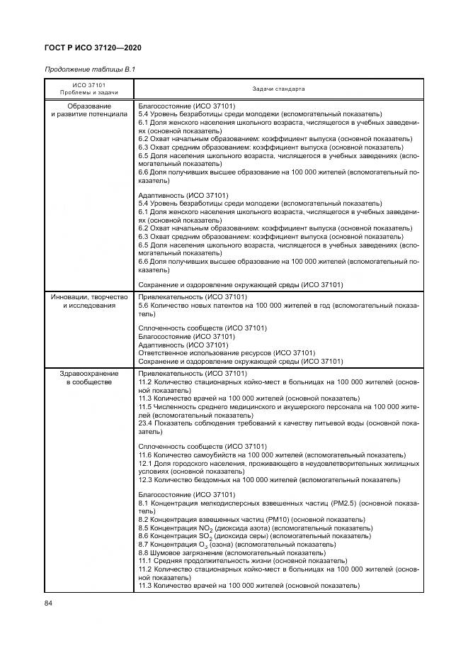 ГОСТ Р ИСО  37120-2020, страница 94