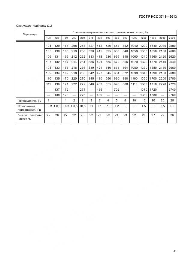ГОСТ Р ИСО 3741-2013, страница 35