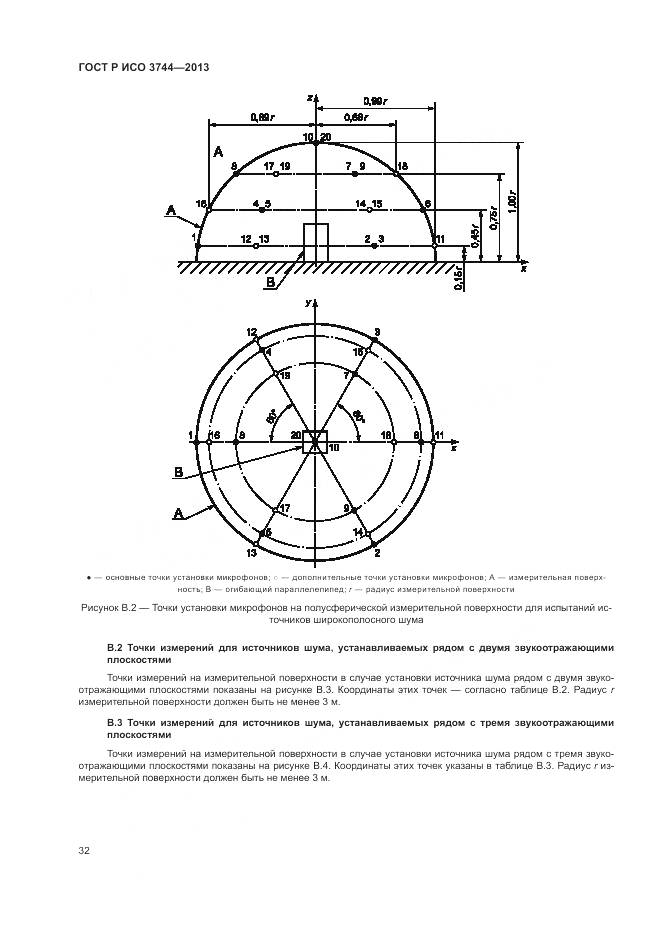 ГОСТ Р ИСО 3744-2013, страница 36