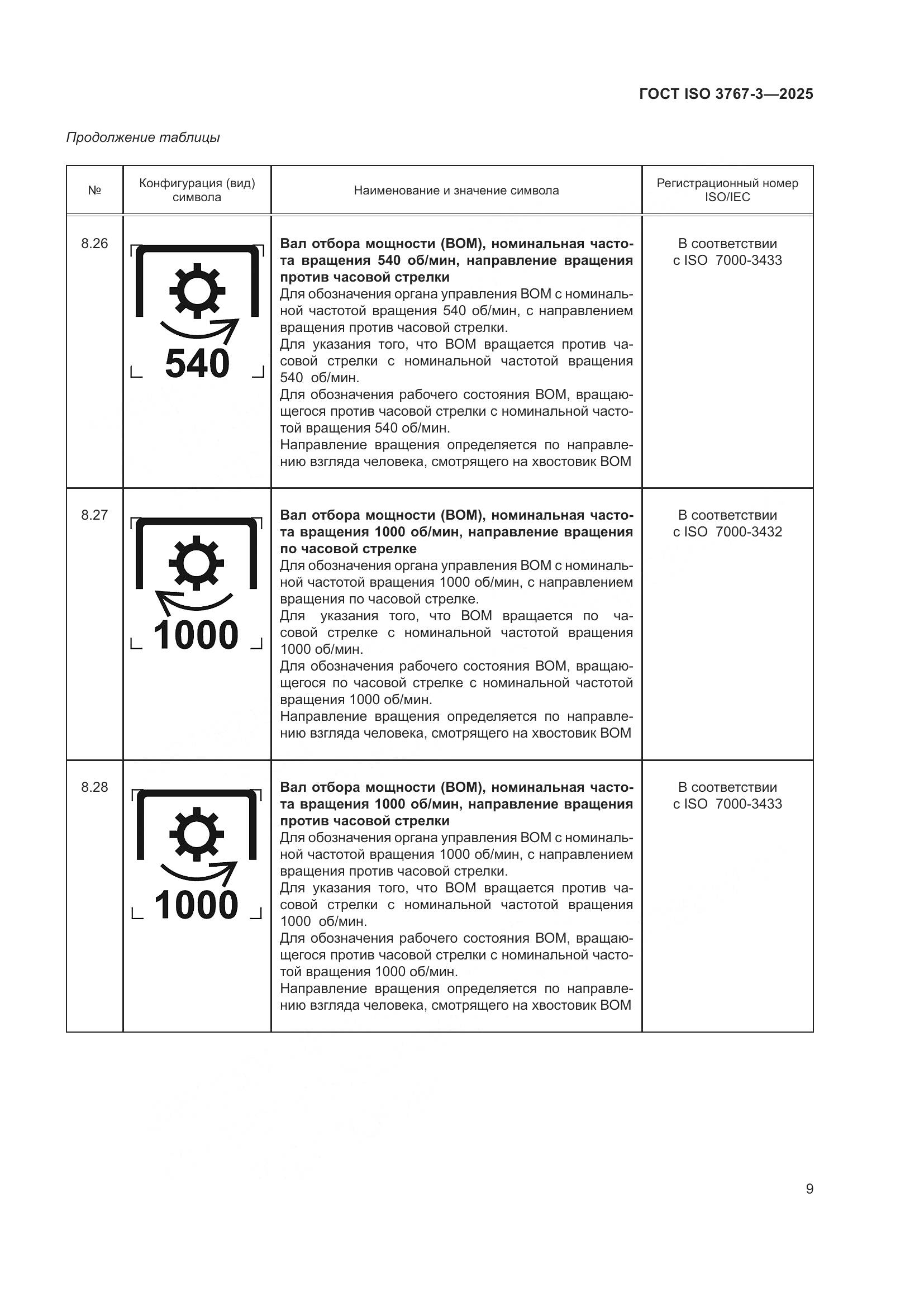 ГОСТ ISO 3767-3-2025, страница 13