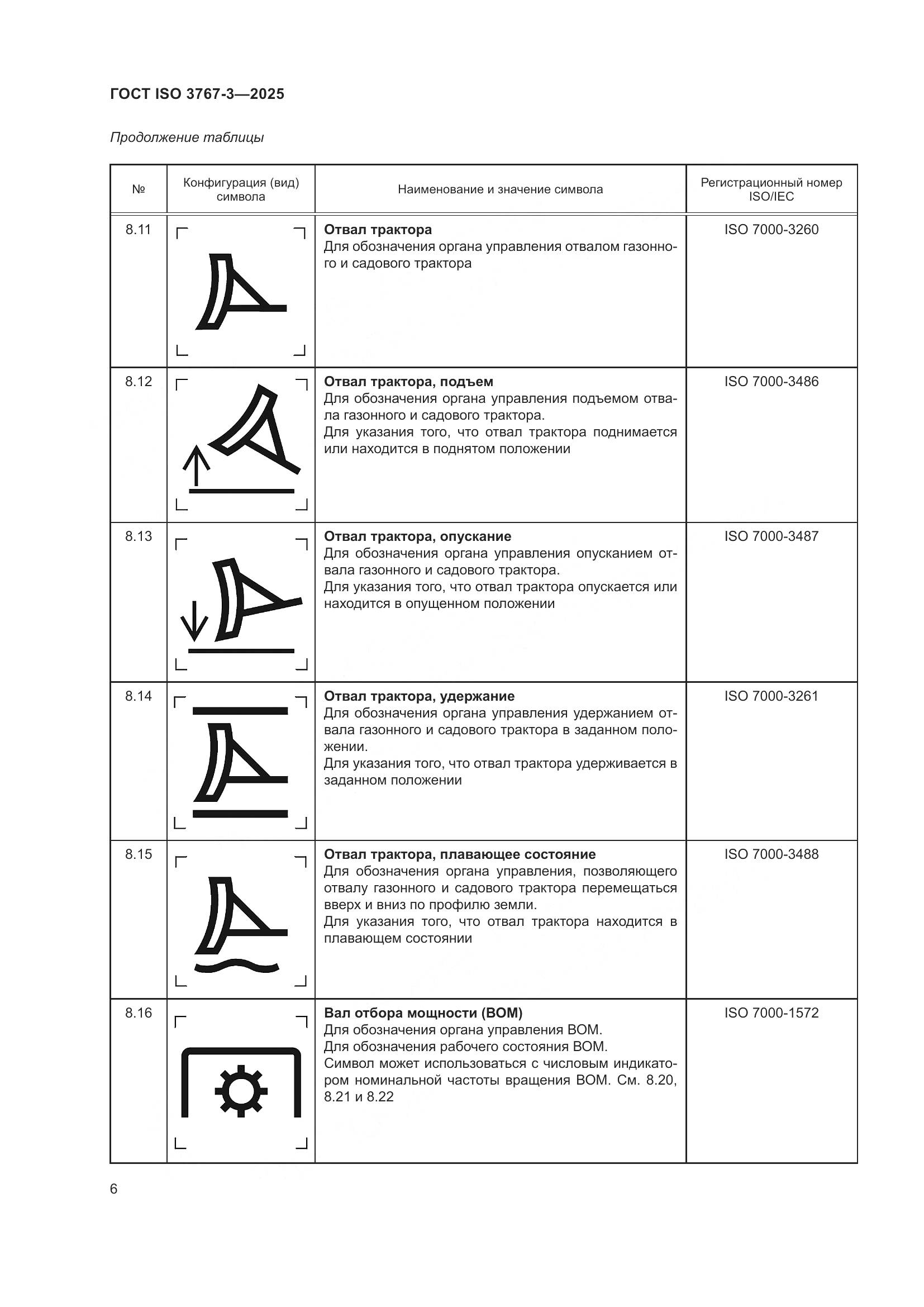 ГОСТ ISO 3767-3-2025, страница 10