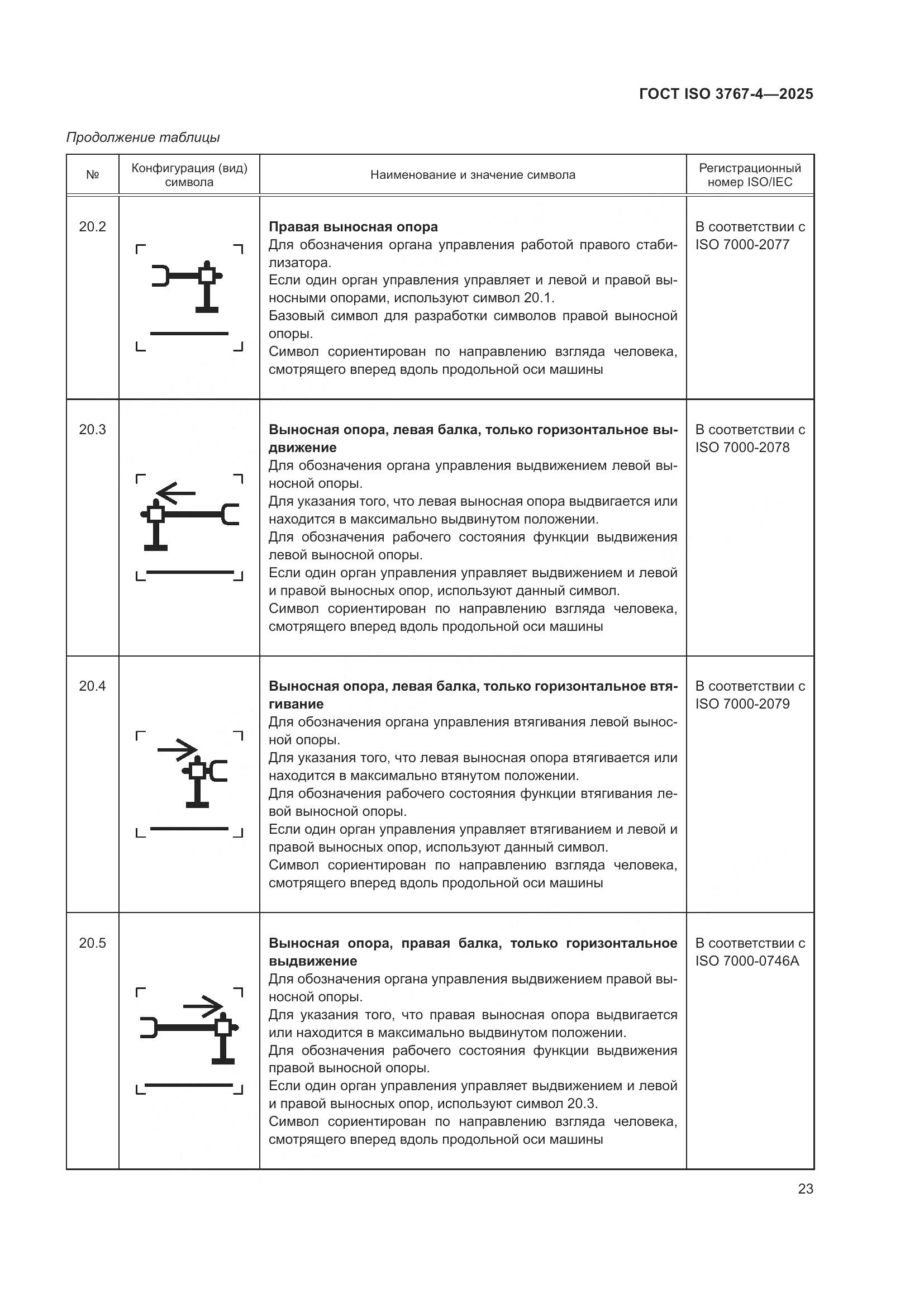 ГОСТ ISO 3767-4-2025, страница 27