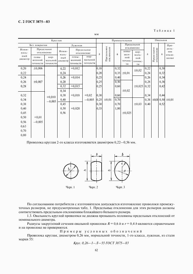 ГОСТ 3875-83, страница 2