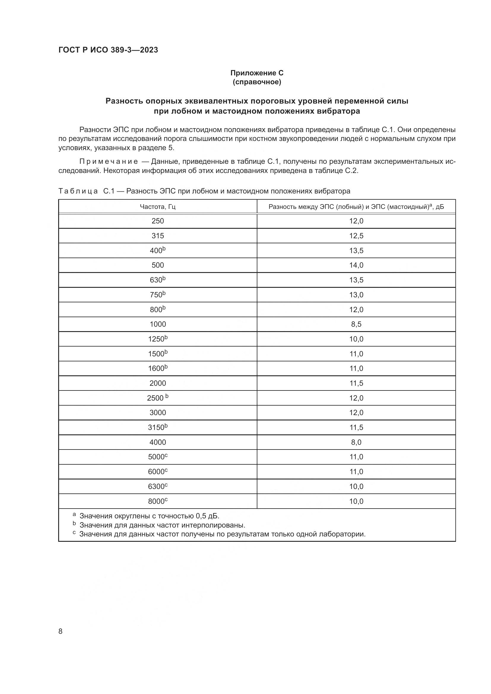 ГОСТ Р ИСО 389-3-2023, страница 12