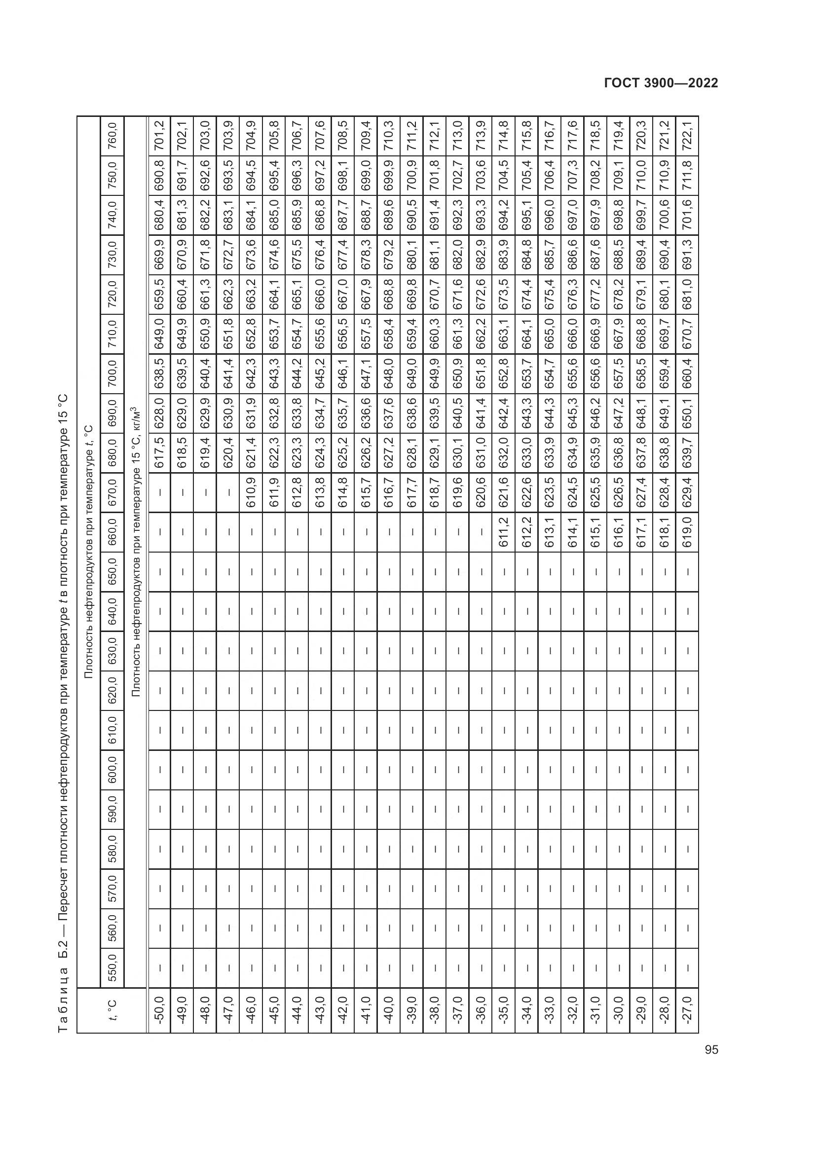 ГОСТ 3900-2022, страница 100