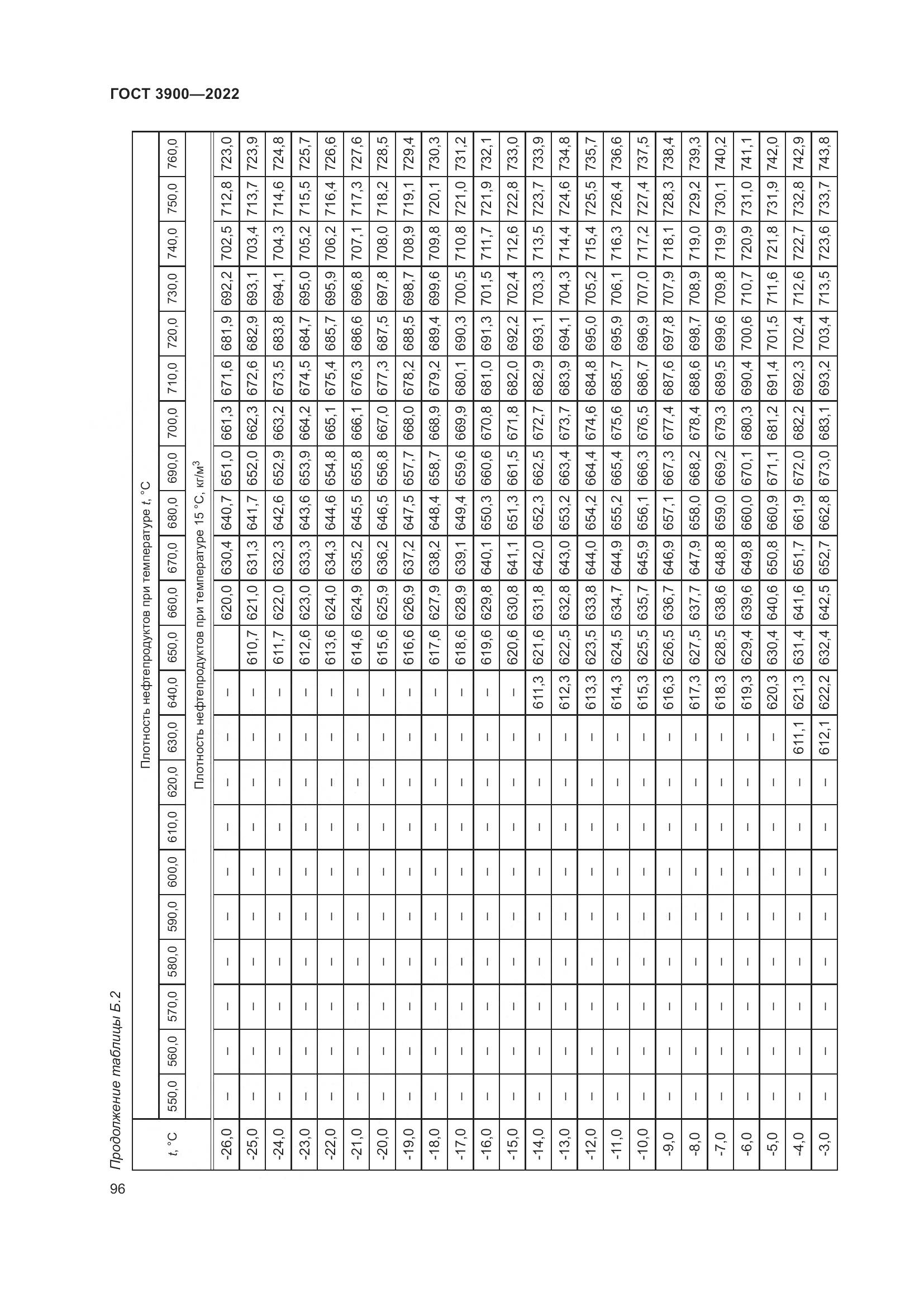 ГОСТ 3900-2022, страница 101