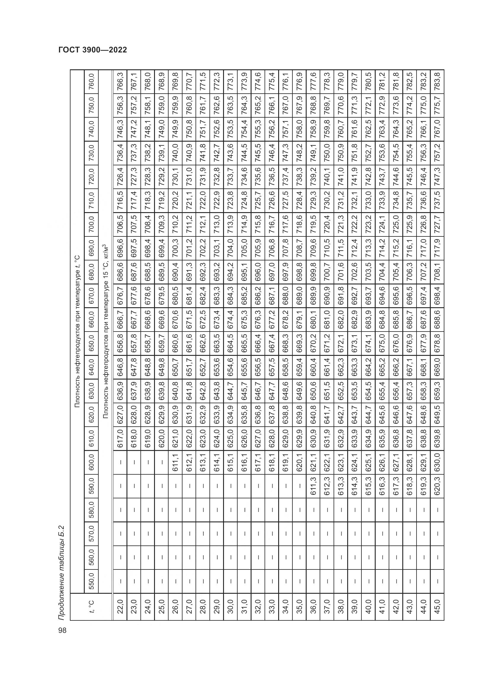 ГОСТ 3900-2022, страница 103