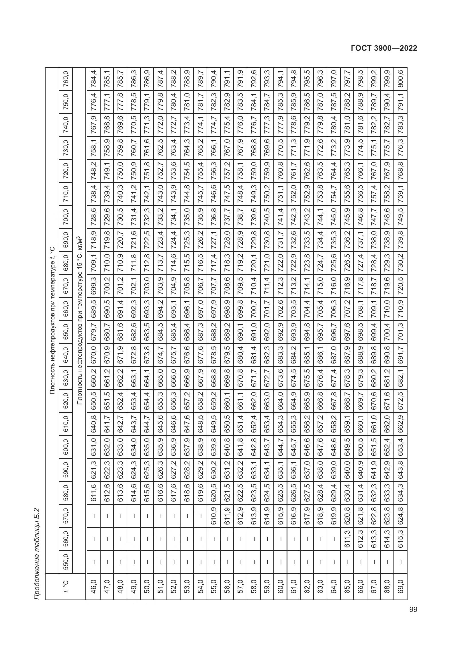 ГОСТ 3900-2022, страница 104