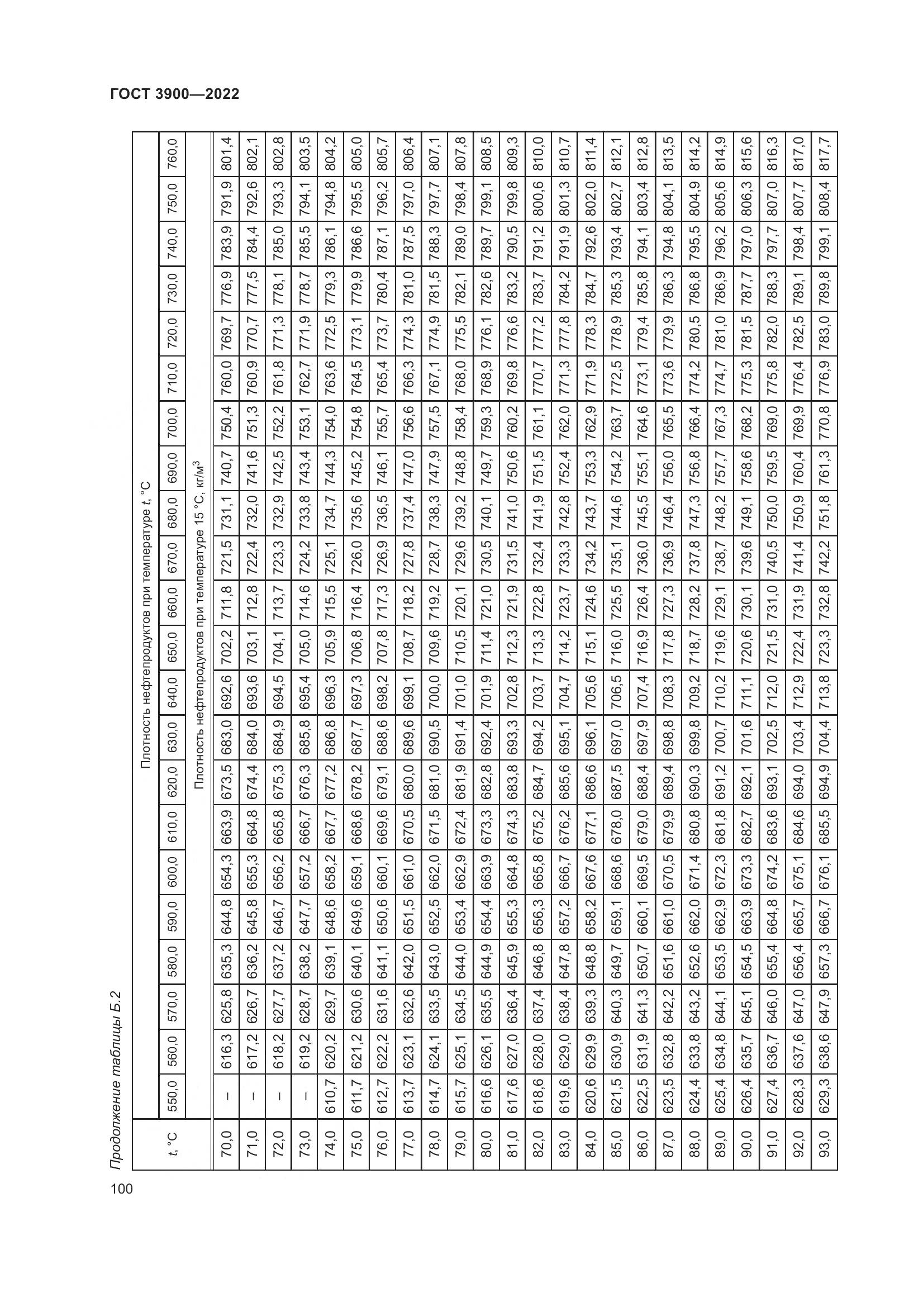 ГОСТ 3900-2022, страница 105