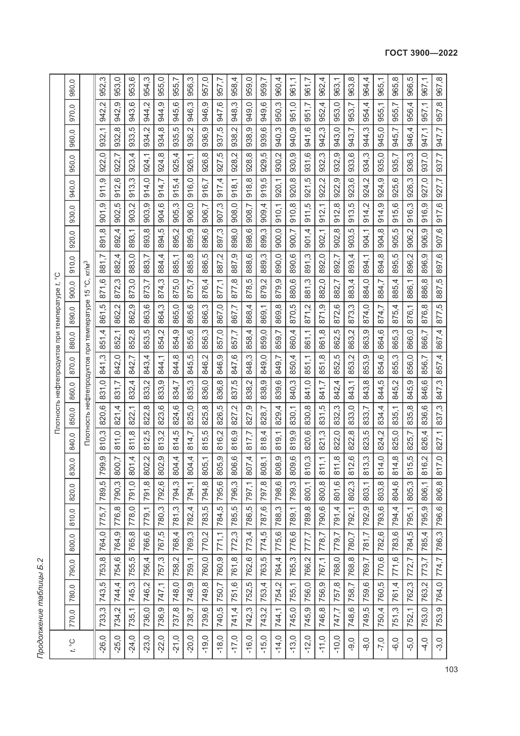 ГОСТ 3900-2022, страница 108