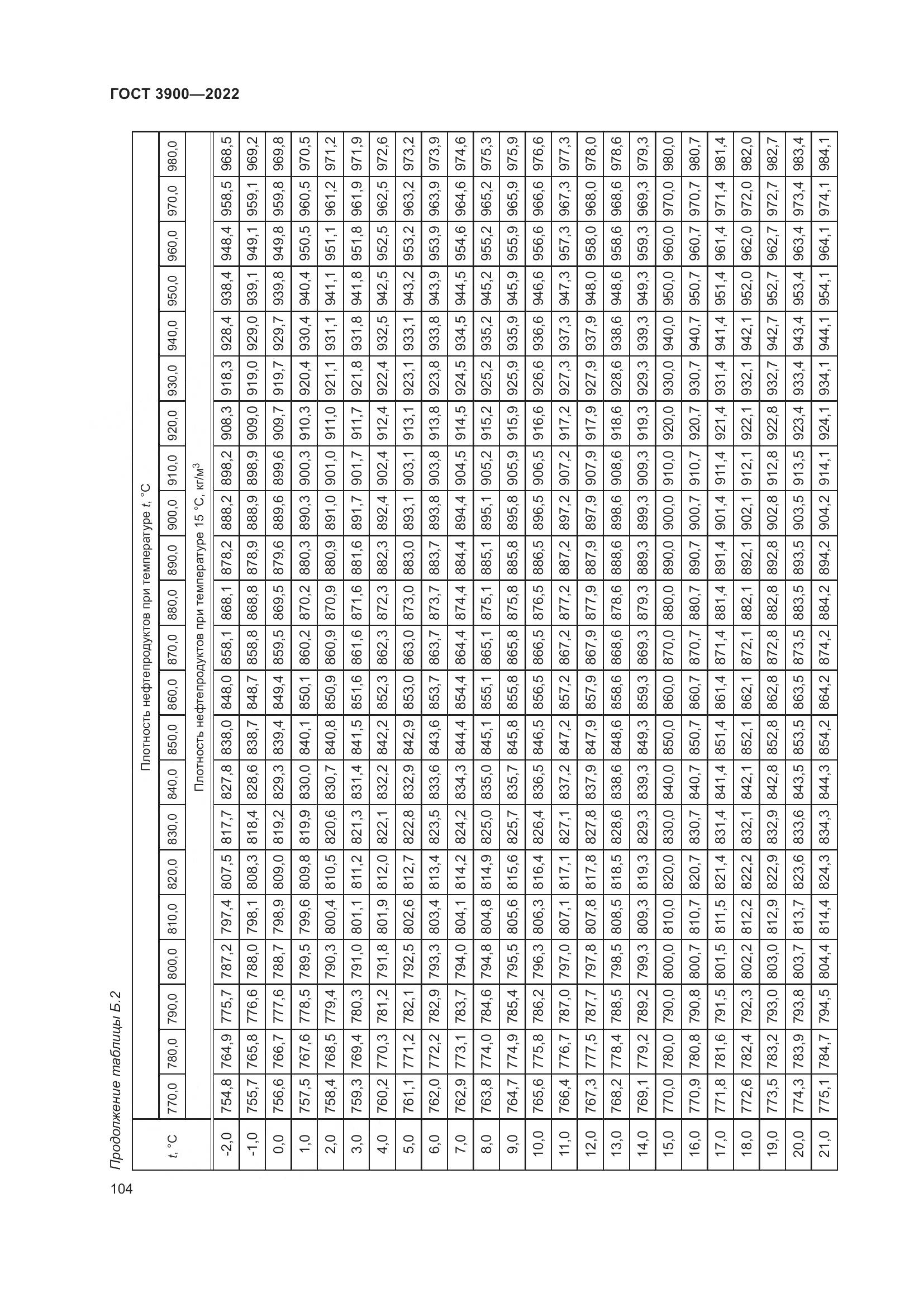 ГОСТ 3900-2022, страница 109