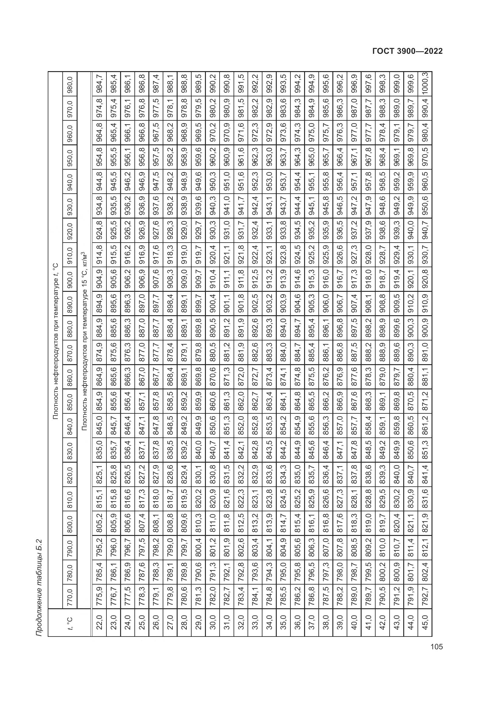 ГОСТ 3900-2022, страница 110