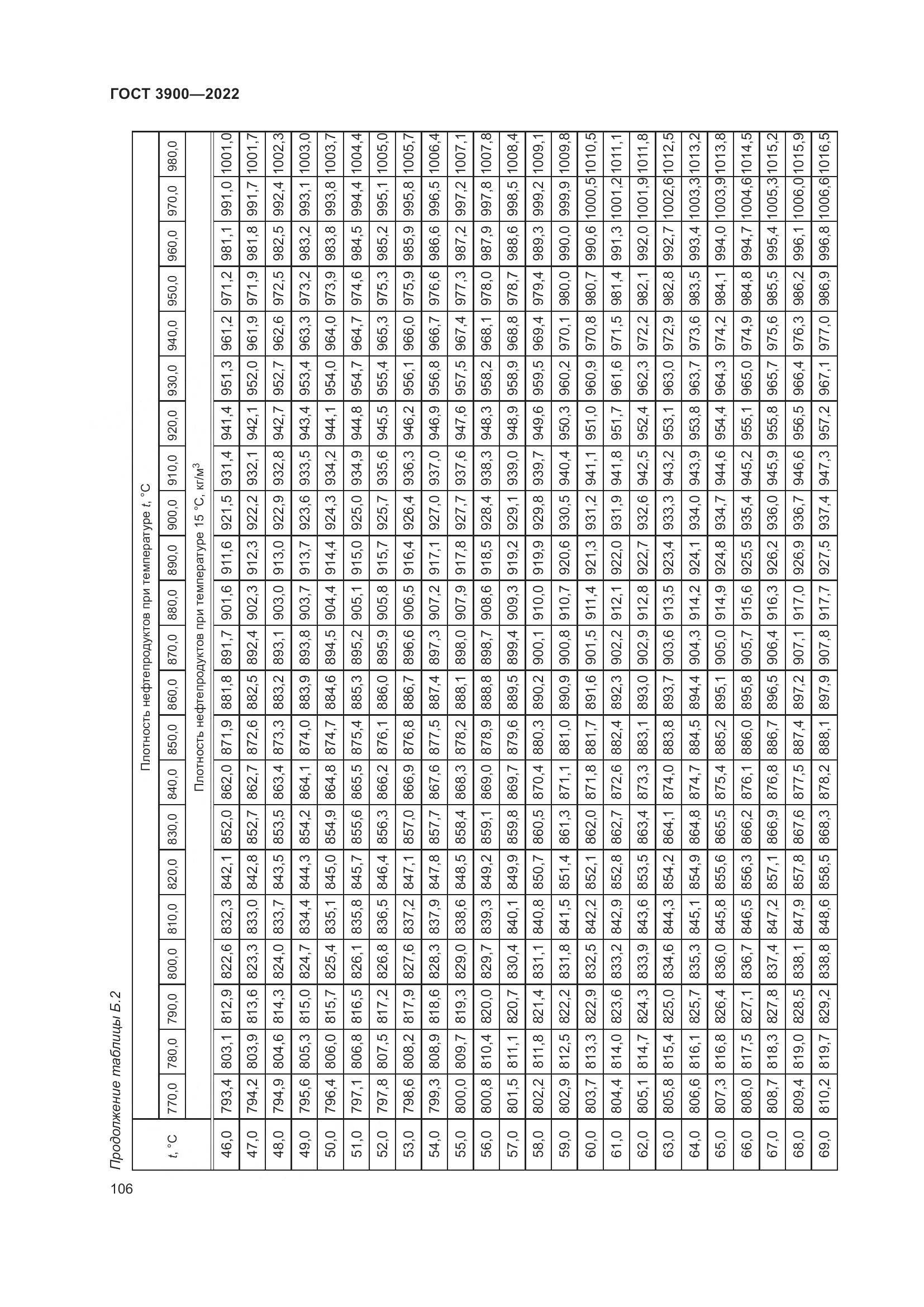 ГОСТ 3900-2022, страница 111
