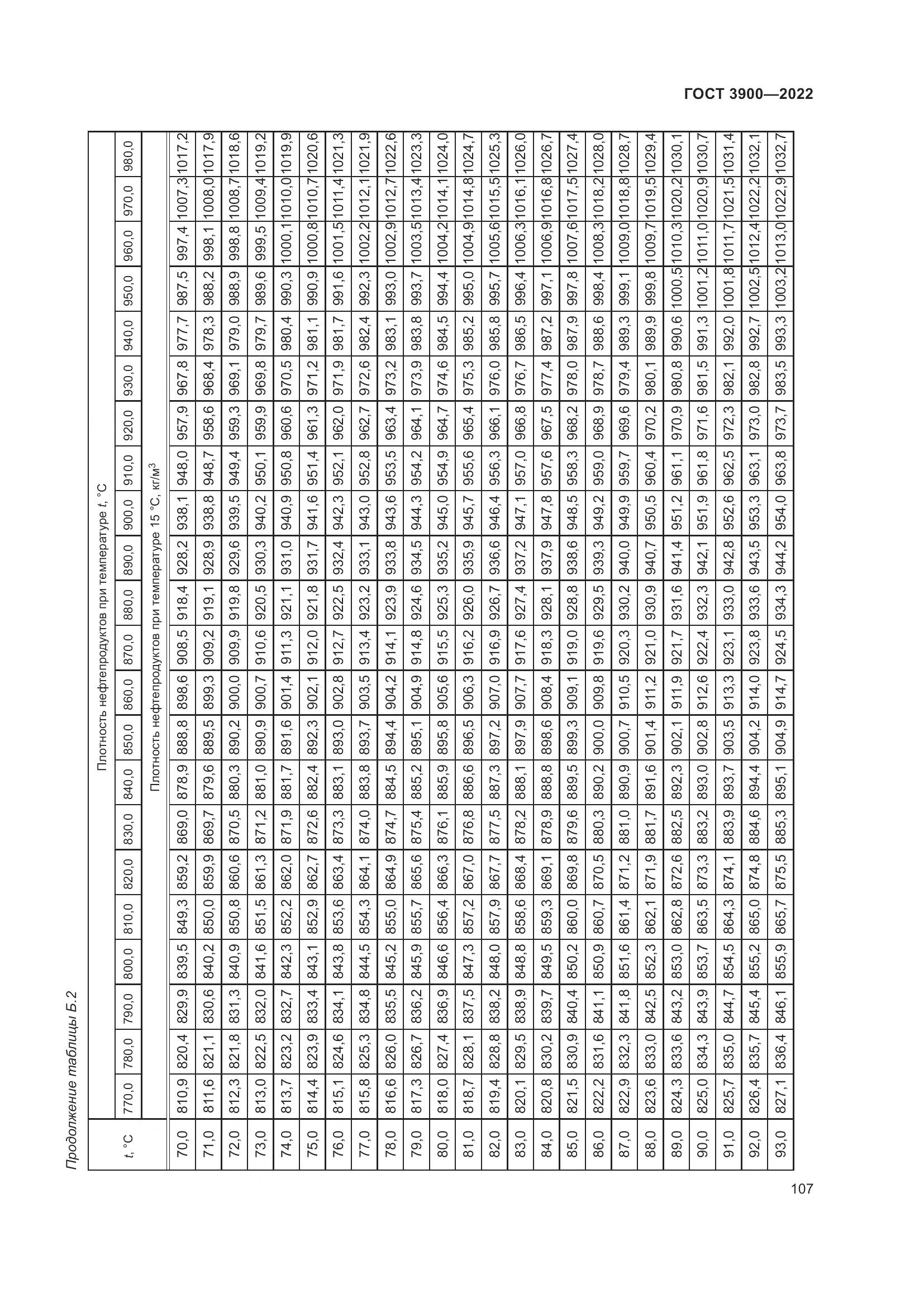 ГОСТ 3900-2022, страница 112