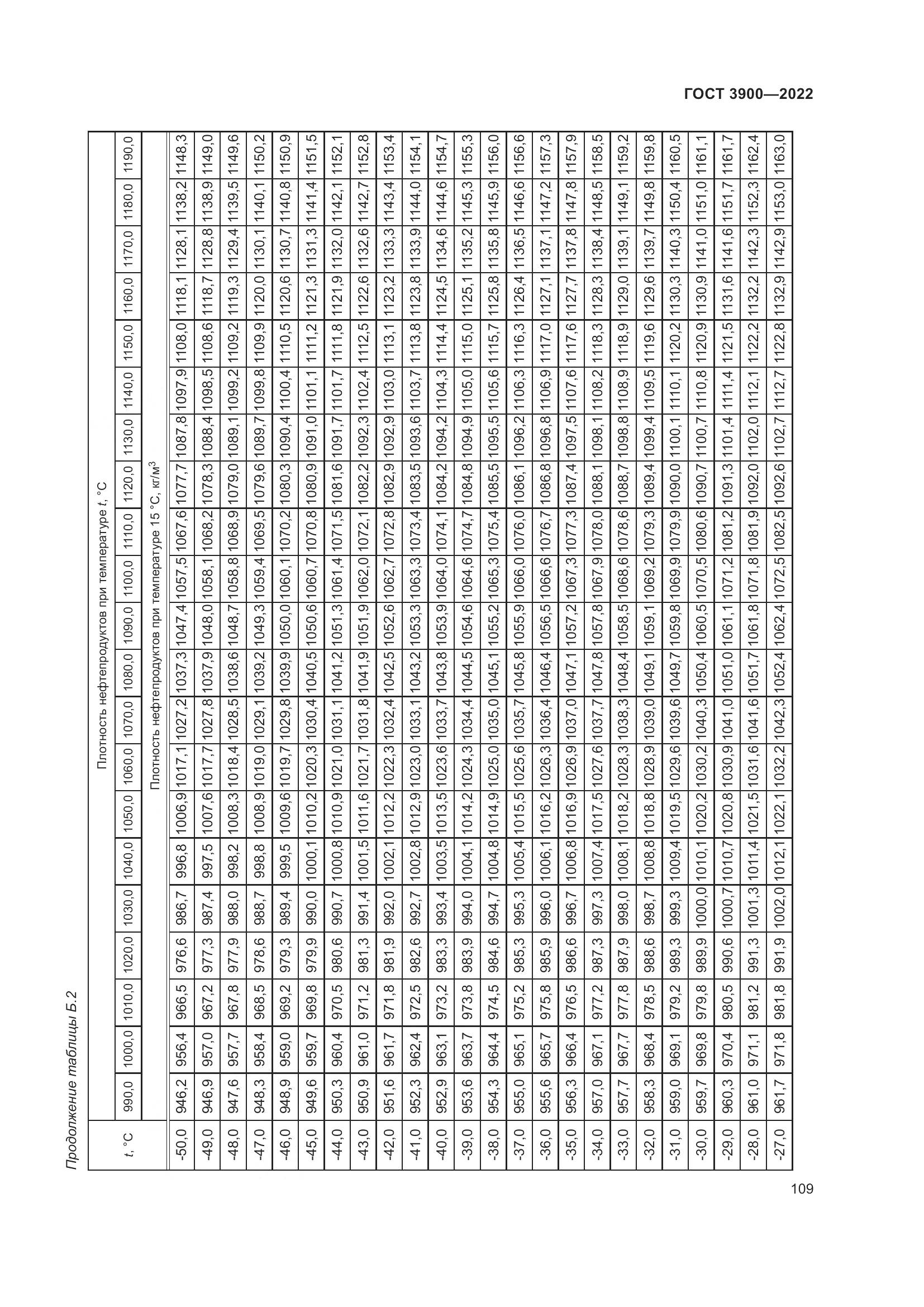 ГОСТ 3900-2022, страница 114