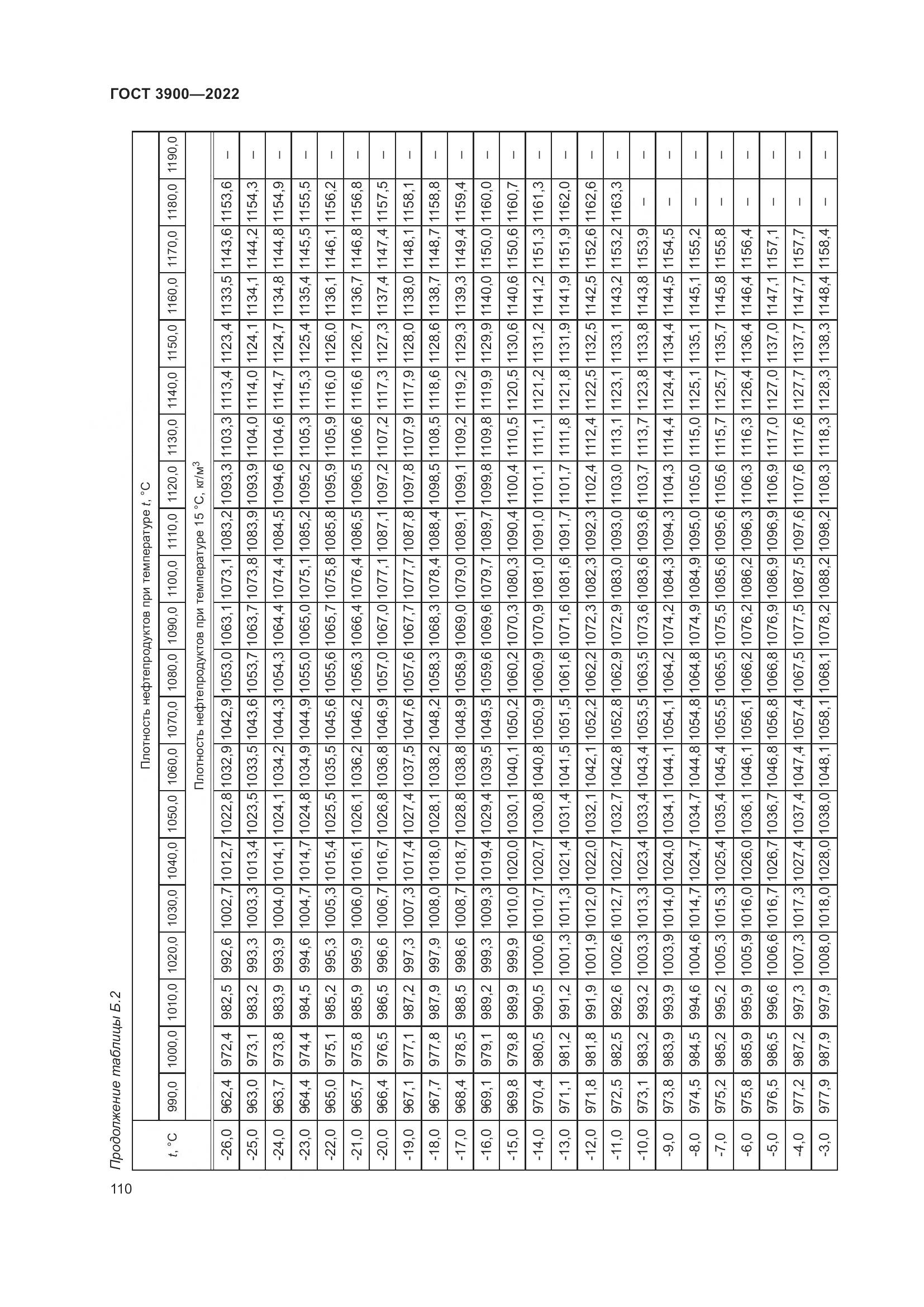 ГОСТ 3900-2022, страница 115