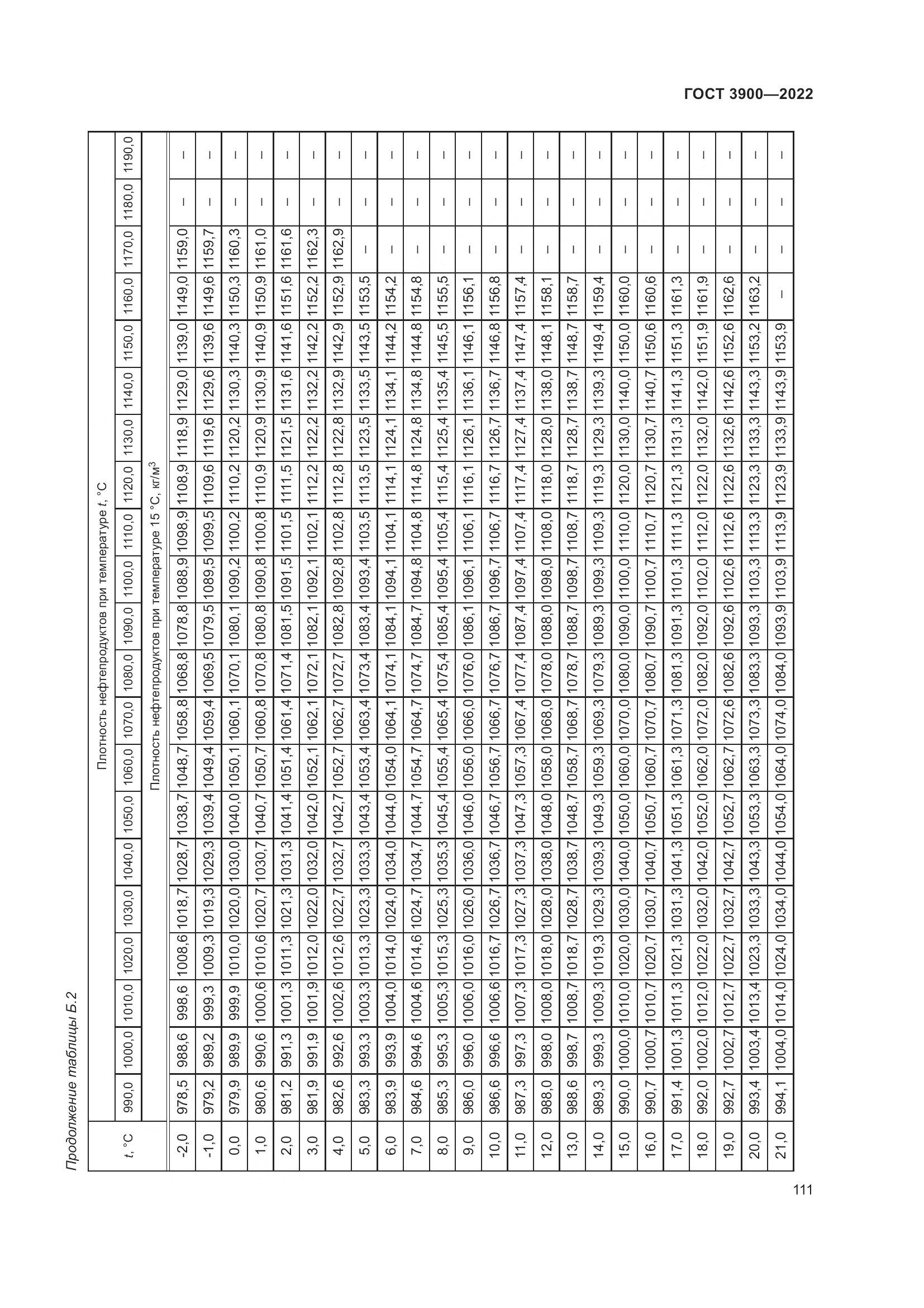 ГОСТ 3900-2022, страница 116