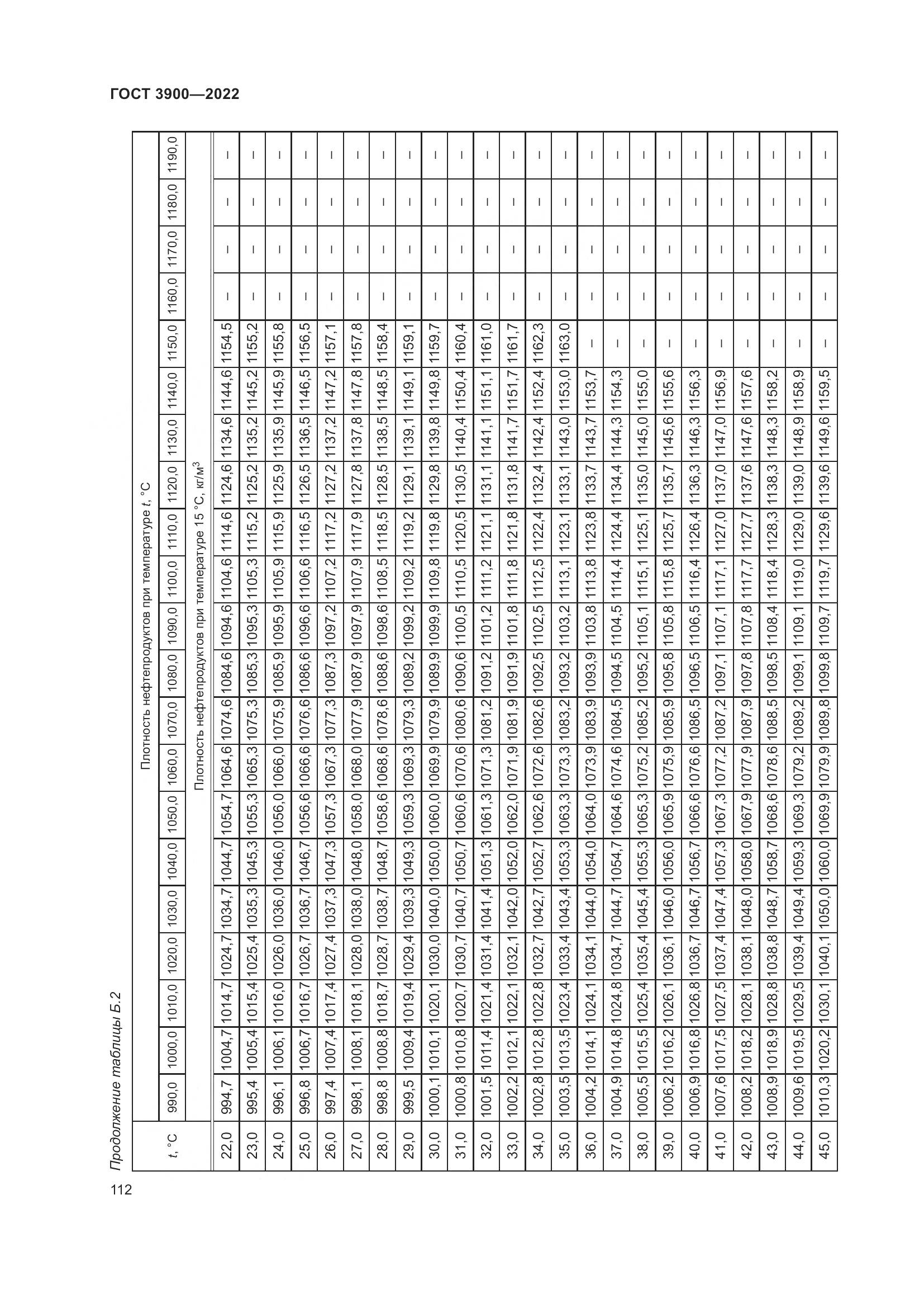 ГОСТ 3900-2022, страница 117