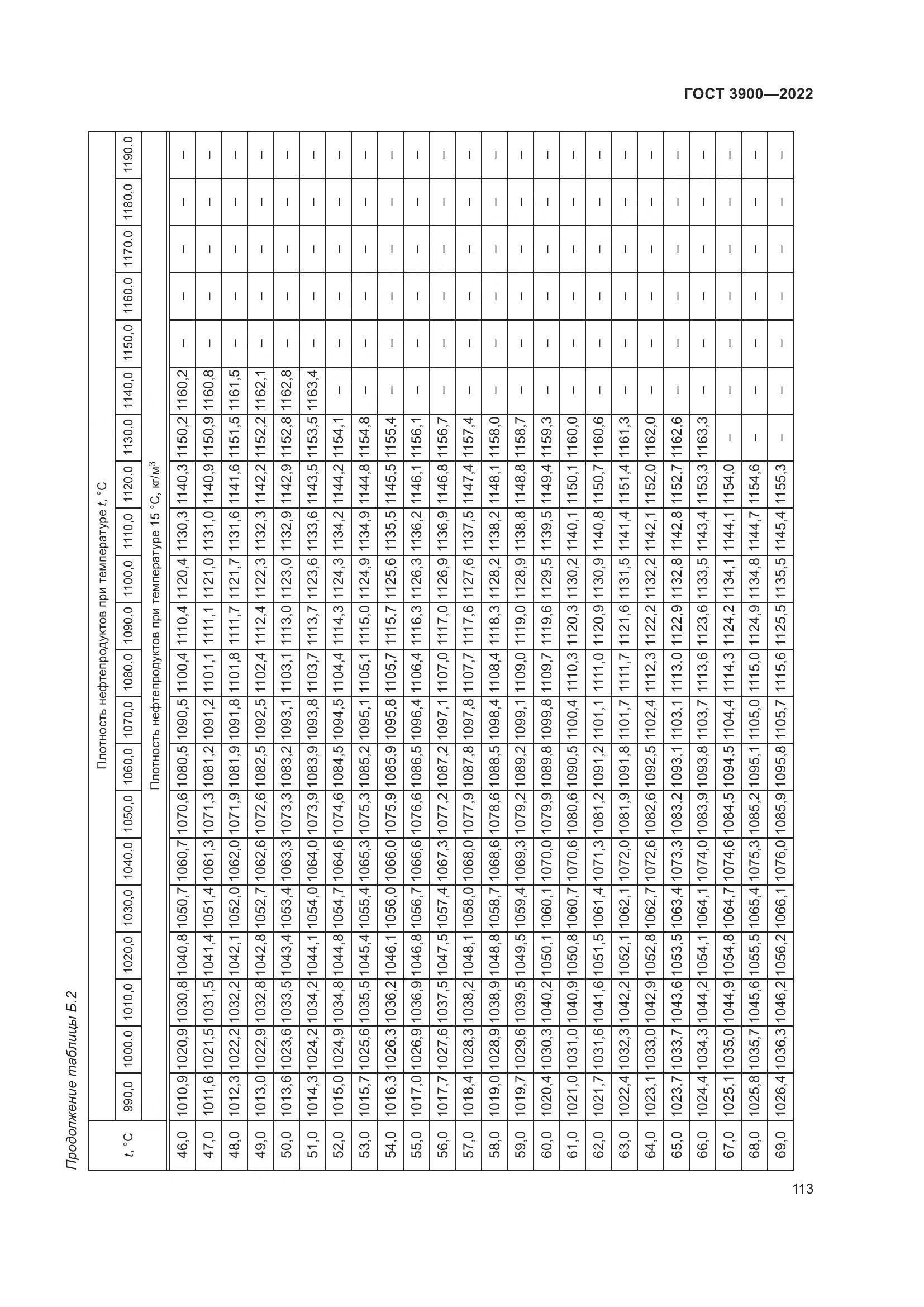 ГОСТ 3900-2022, страница 118