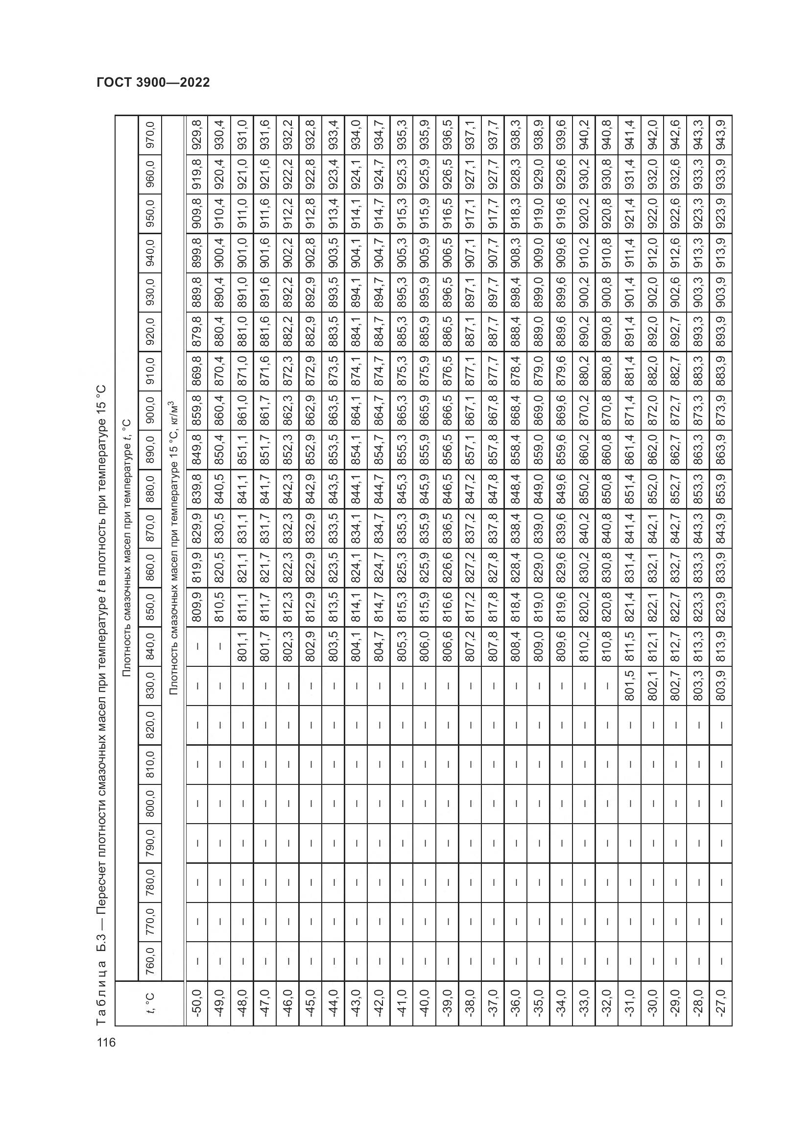 ГОСТ 3900-2022, страница 121