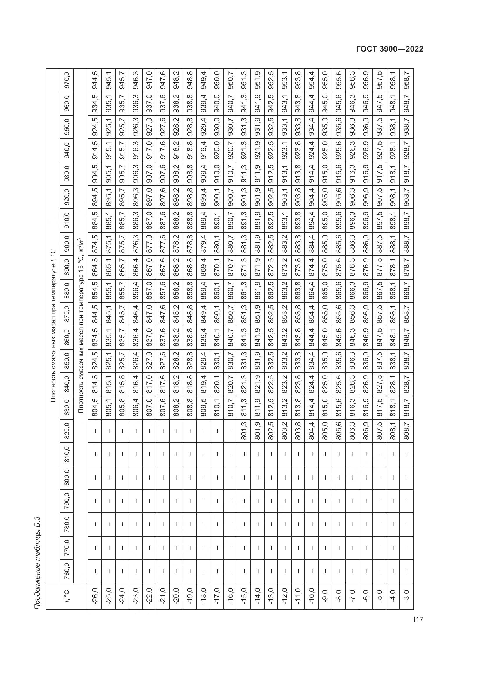 ГОСТ 3900-2022, страница 122