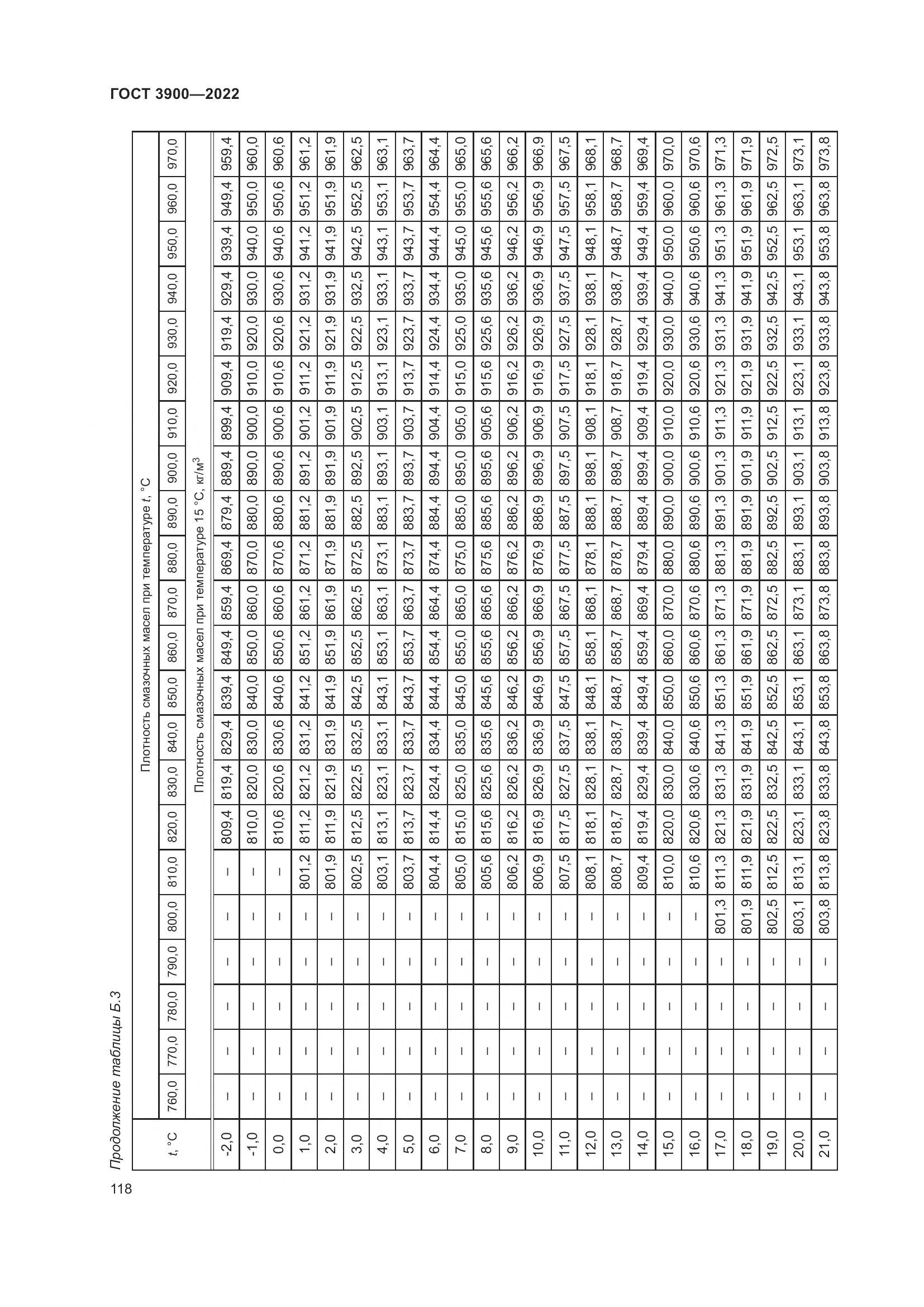 ГОСТ 3900-2022, страница 123