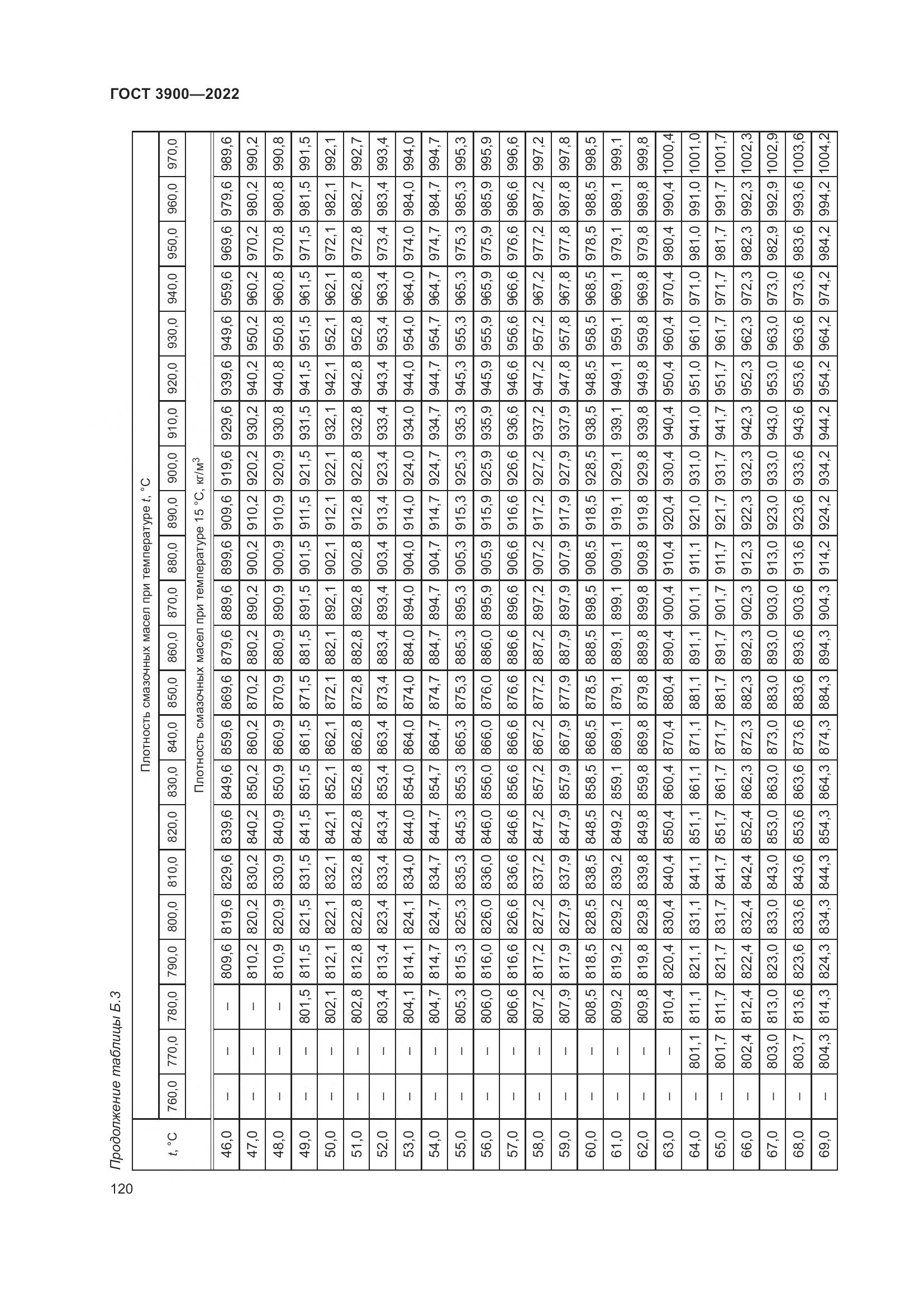 ГОСТ 3900-2022, страница 125