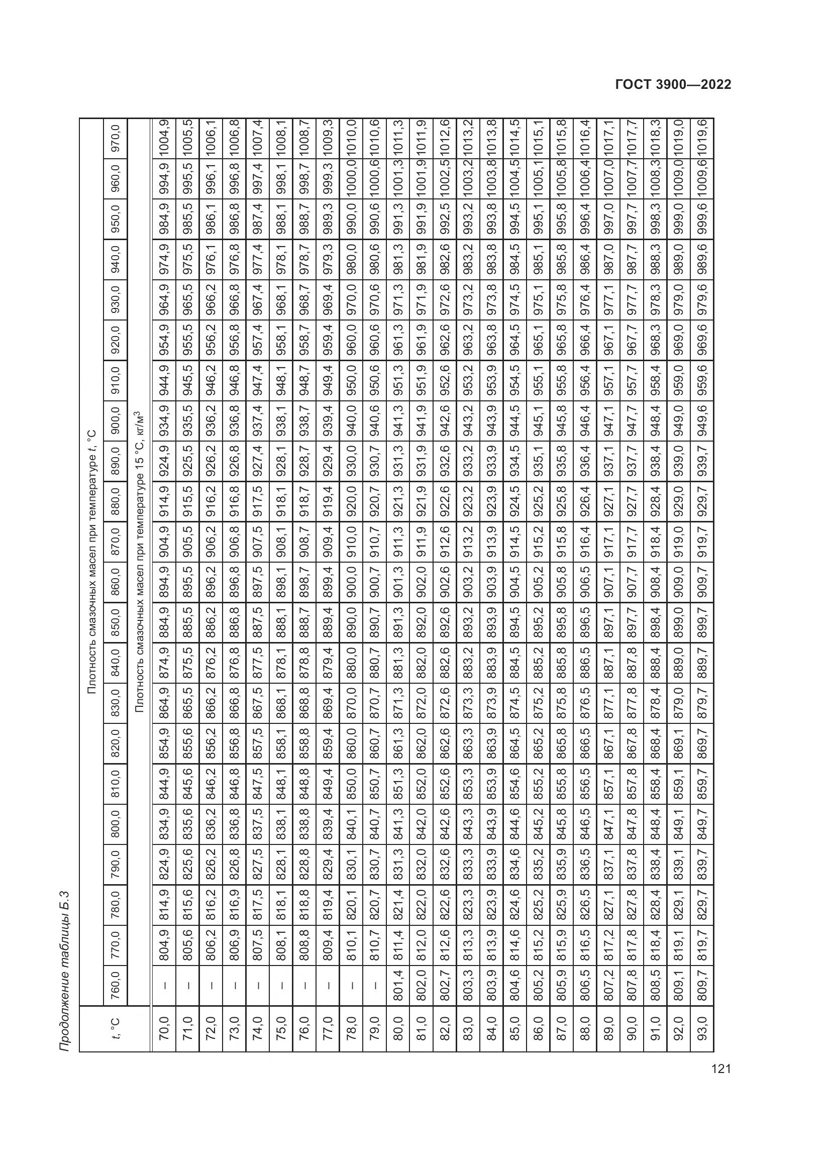 ГОСТ 3900-2022, страница 126