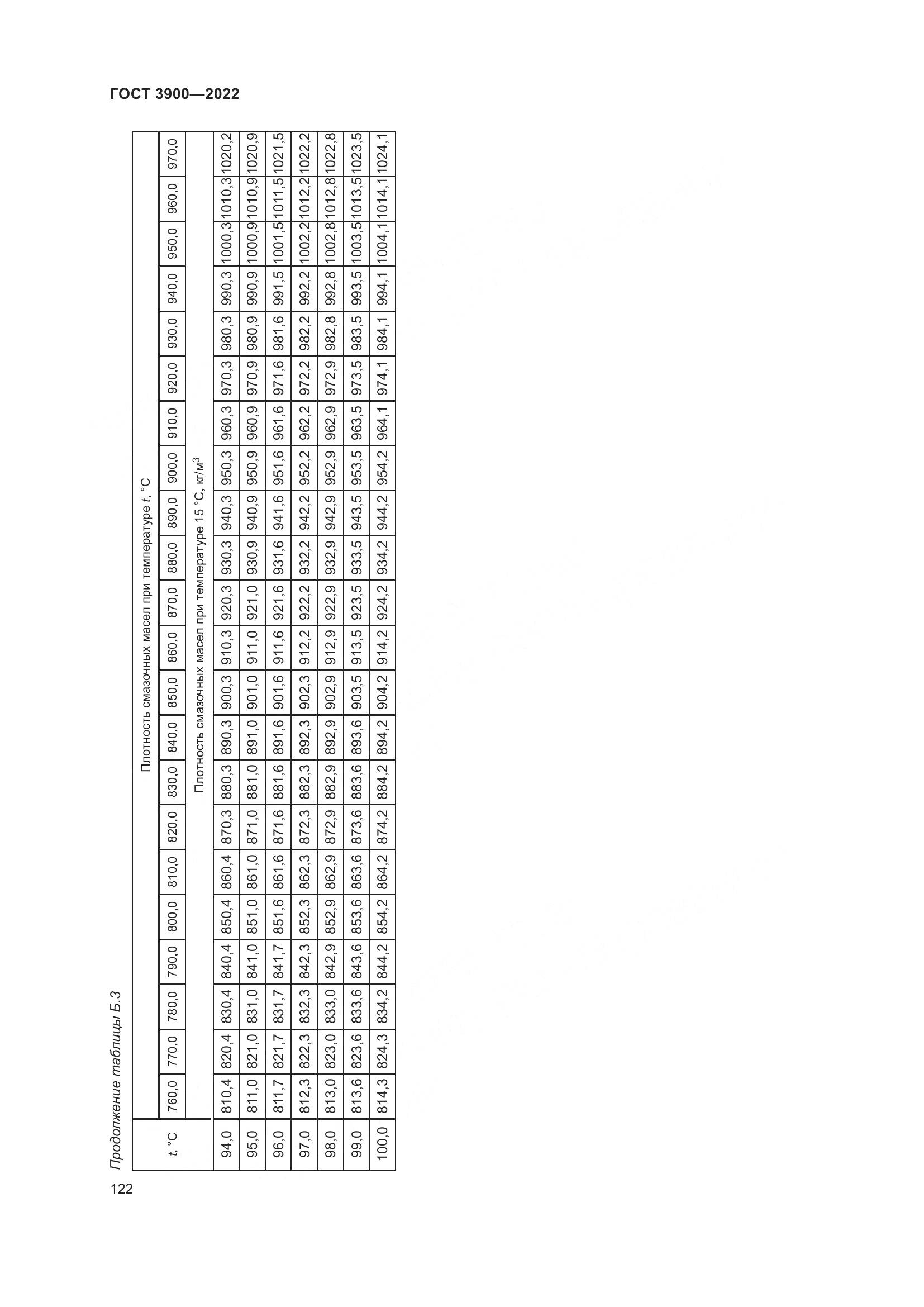 ГОСТ 3900-2022, страница 127