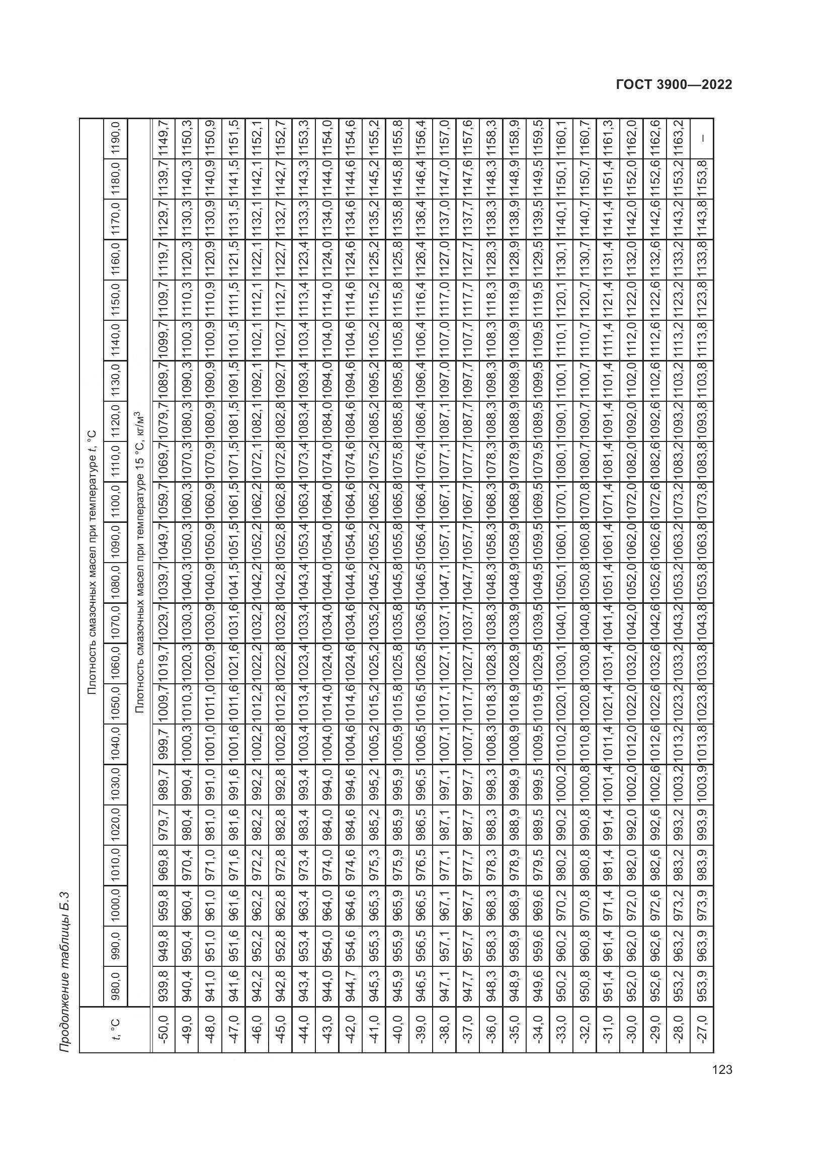 ГОСТ 3900-2022, страница 128