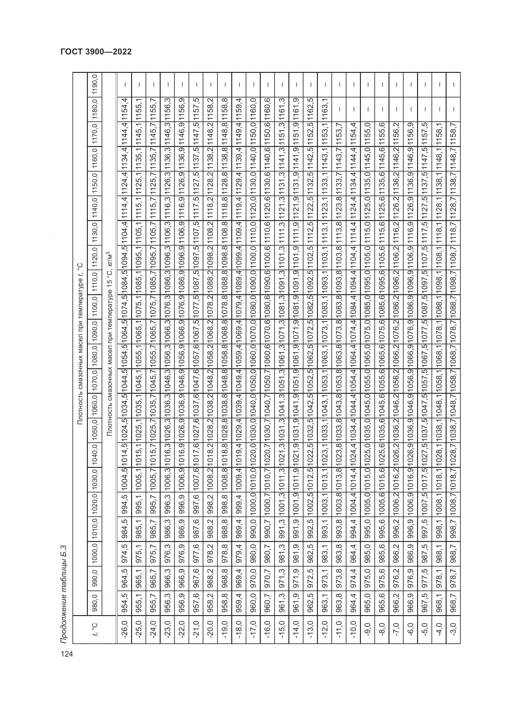ГОСТ 3900-2022, страница 129