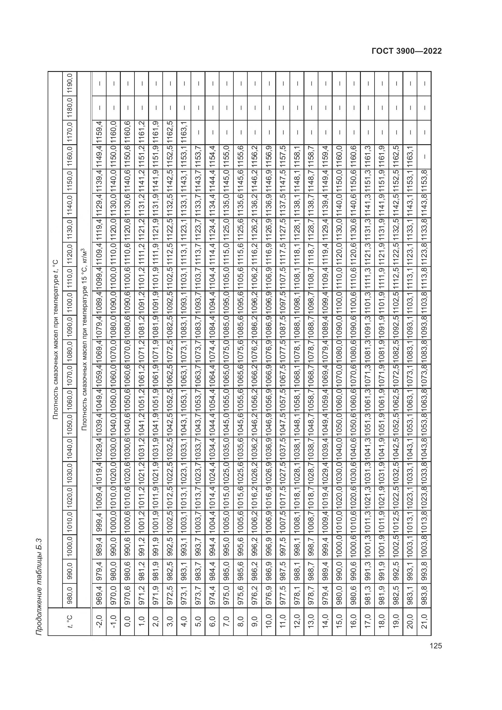 ГОСТ 3900-2022, страница 130