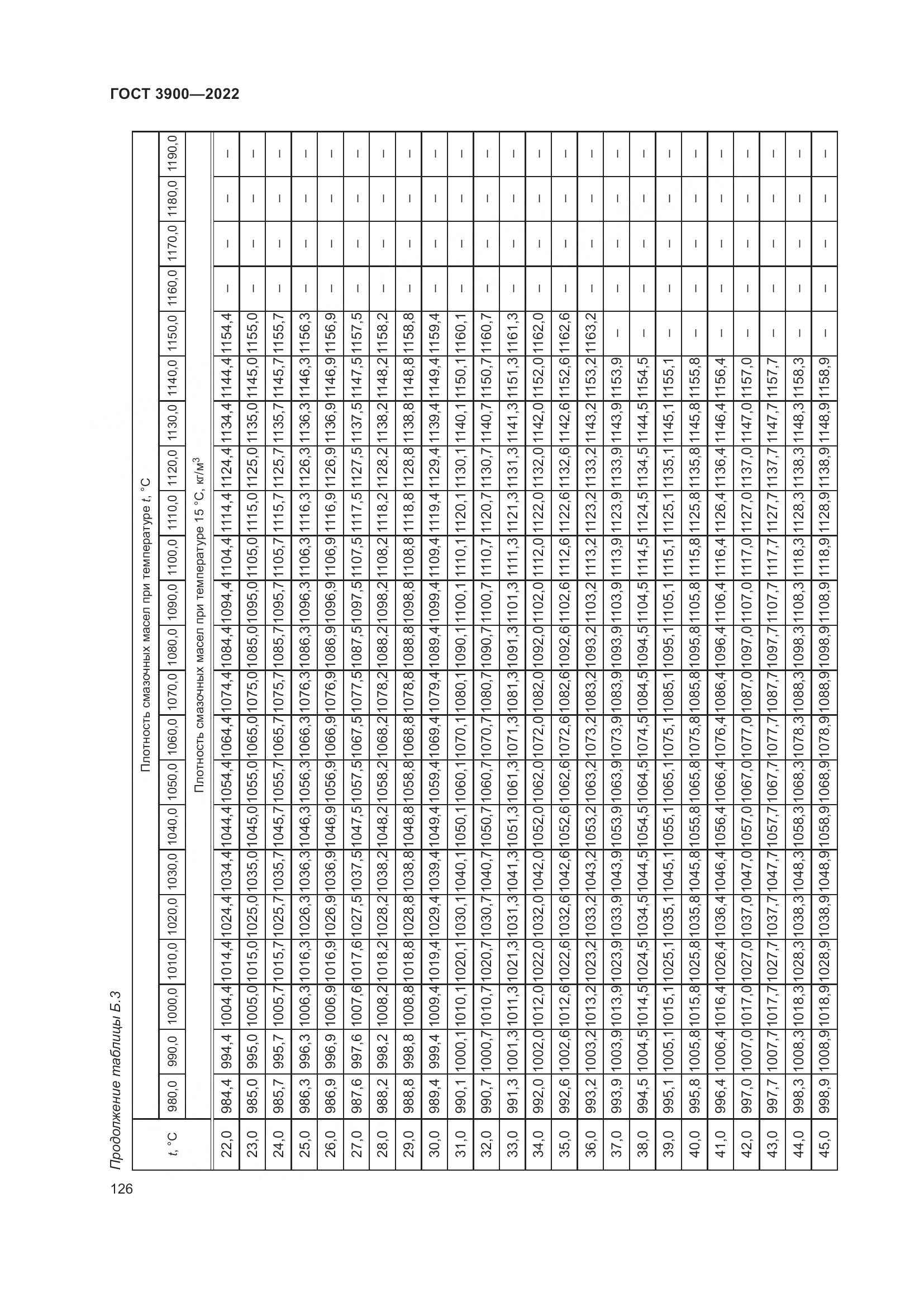 ГОСТ 3900-2022, страница 131