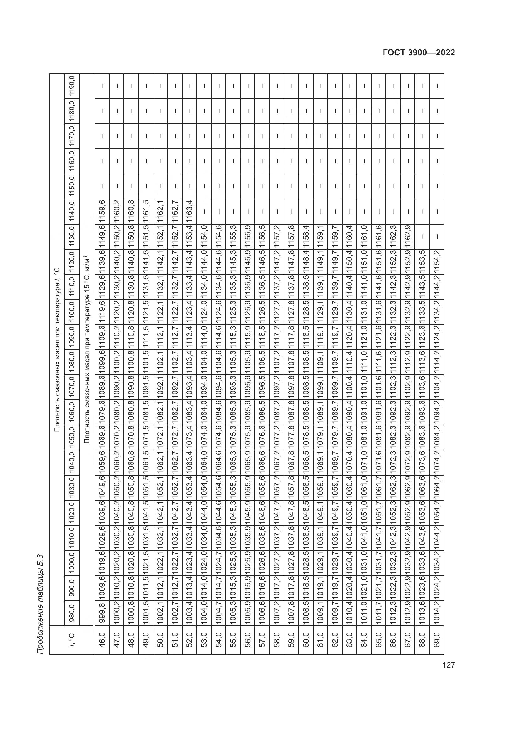 ГОСТ 3900-2022, страница 132