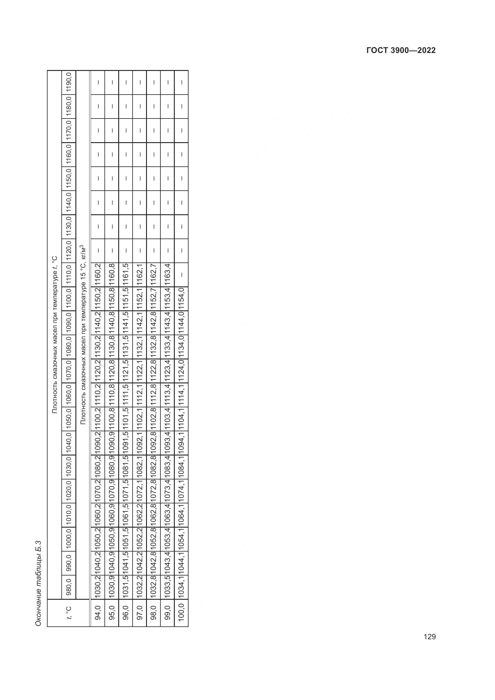 ГОСТ 3900-2022, страница 134
