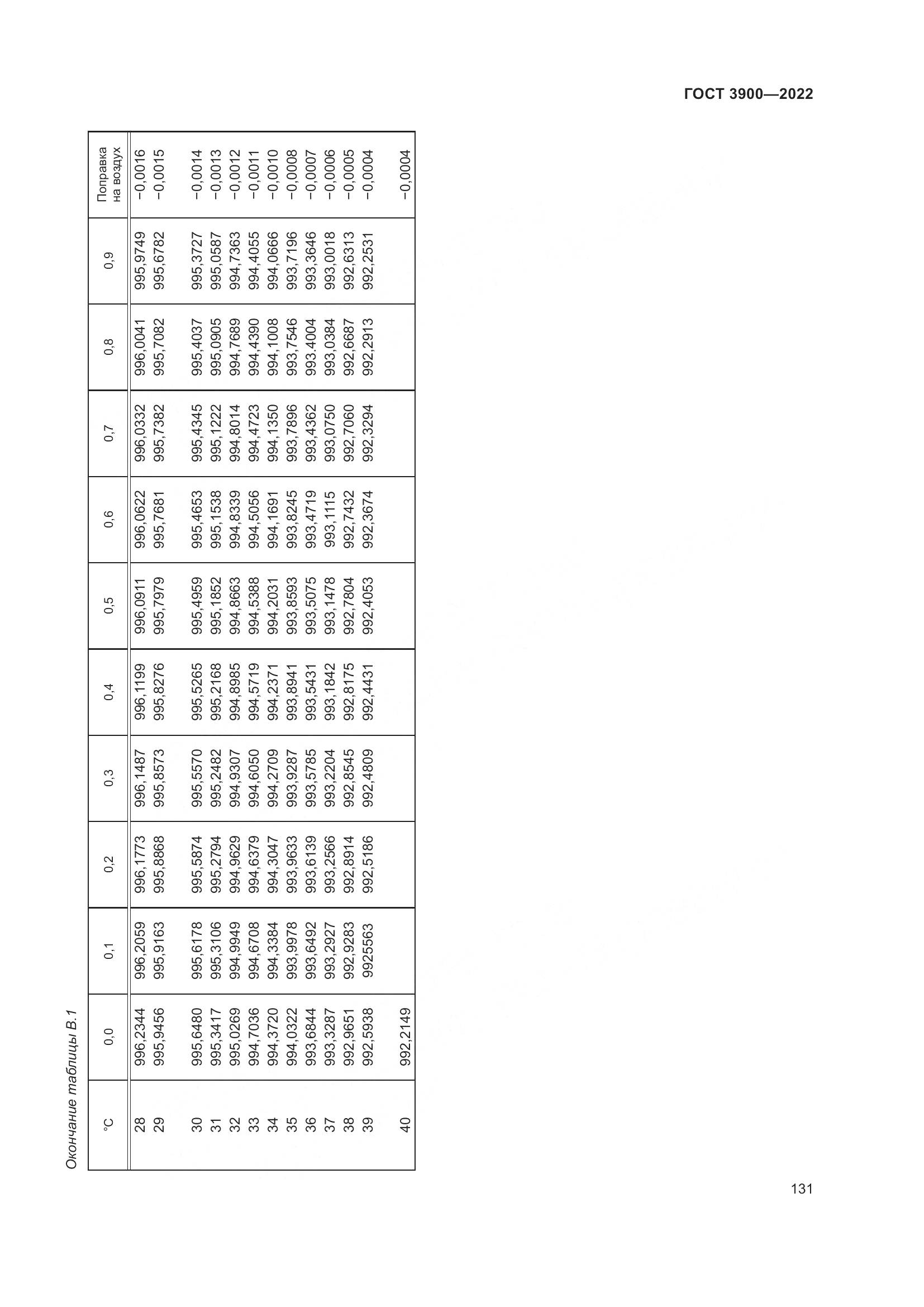 ГОСТ 3900-2022, страница 136