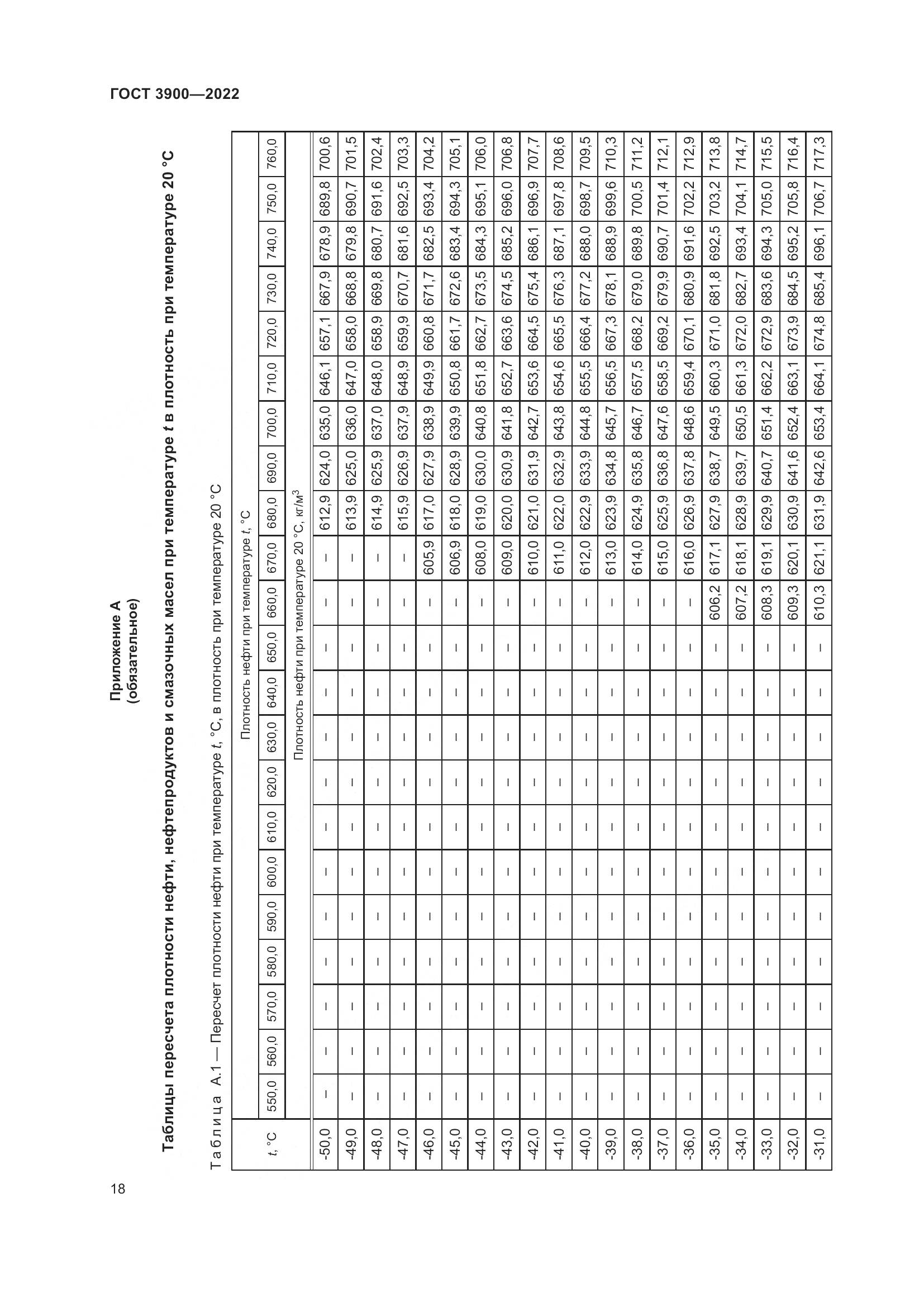 ГОСТ 3900-2022, страница 23