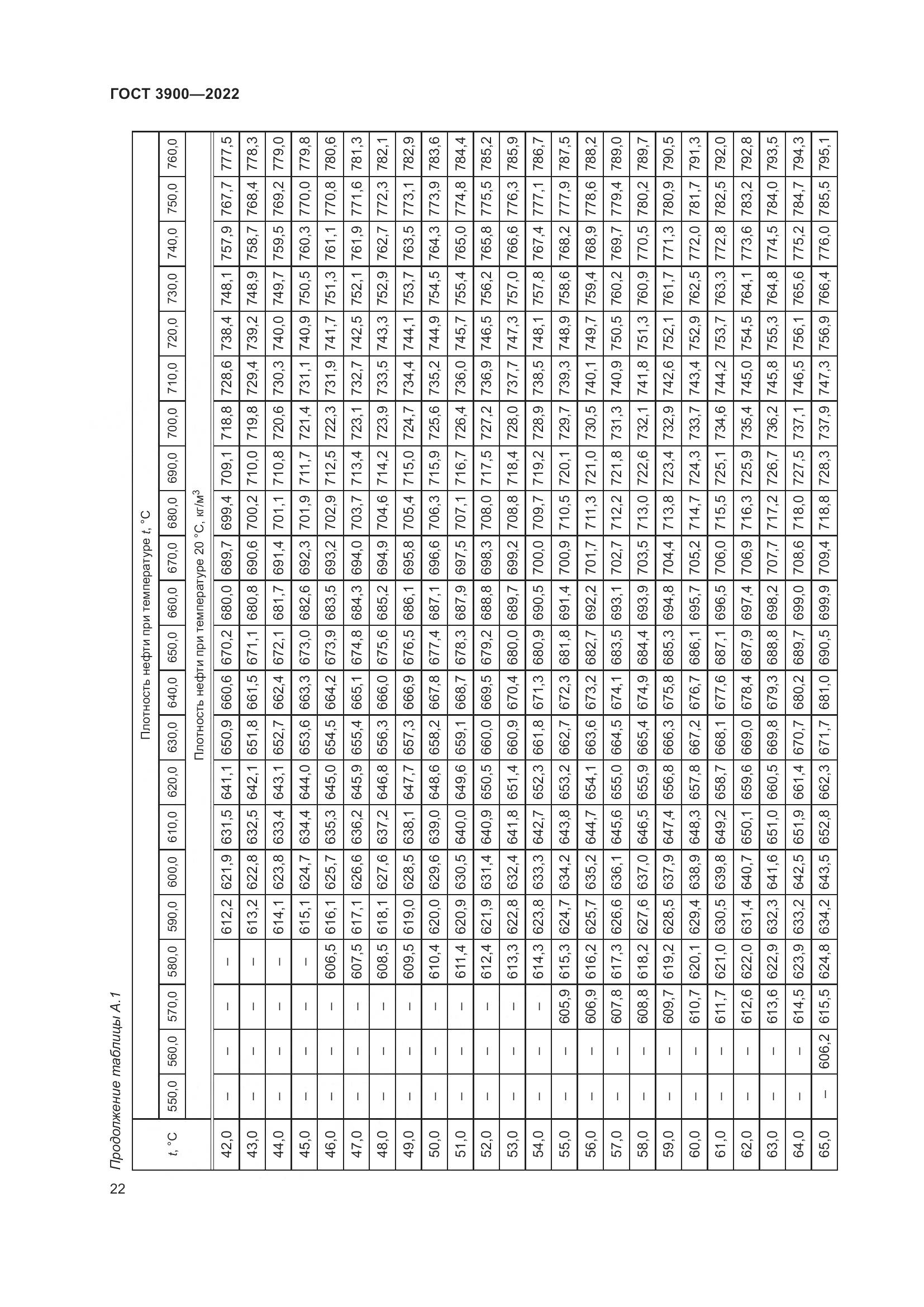 ГОСТ 3900-2022, страница 27