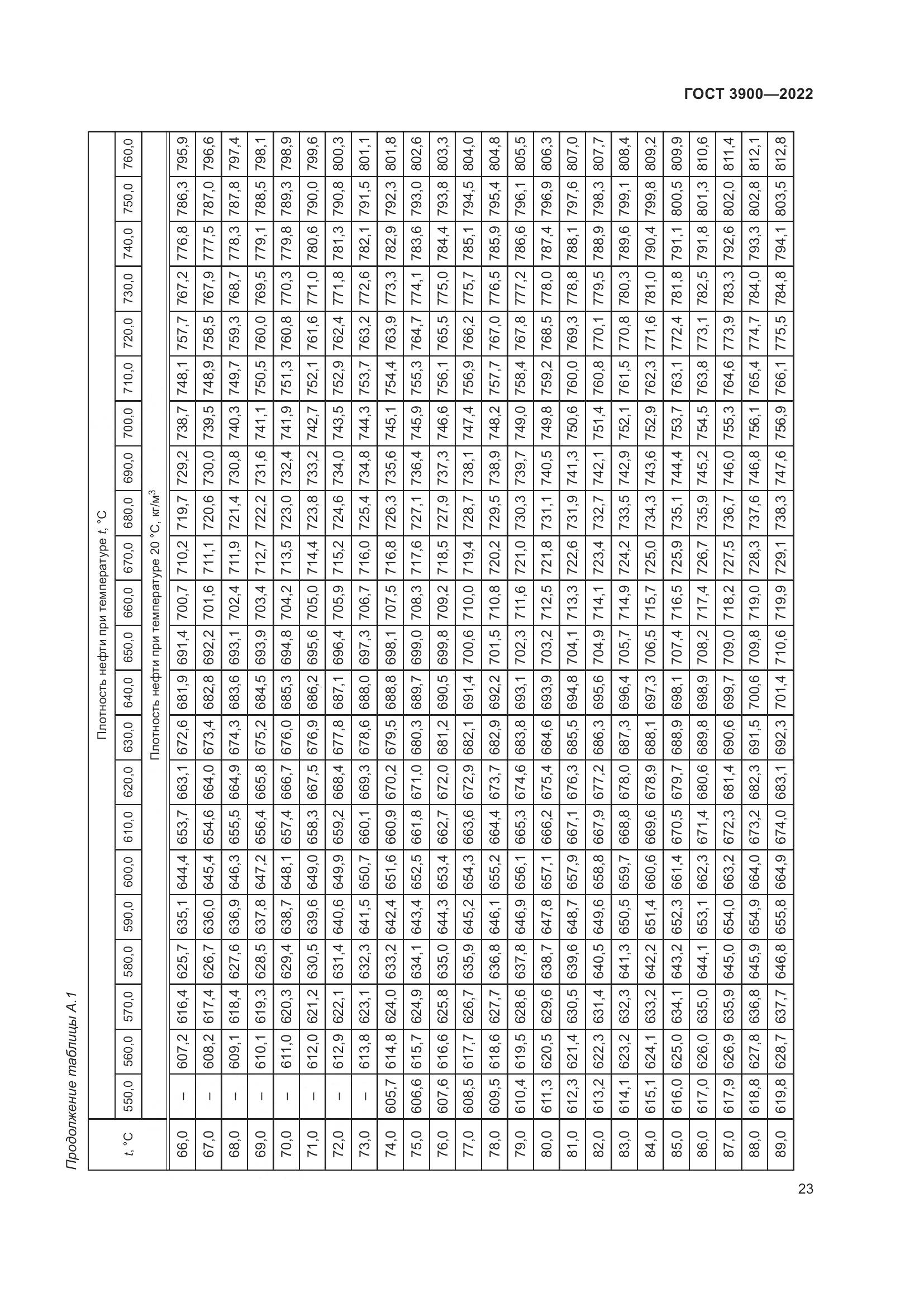 ГОСТ 3900-2022, страница 28