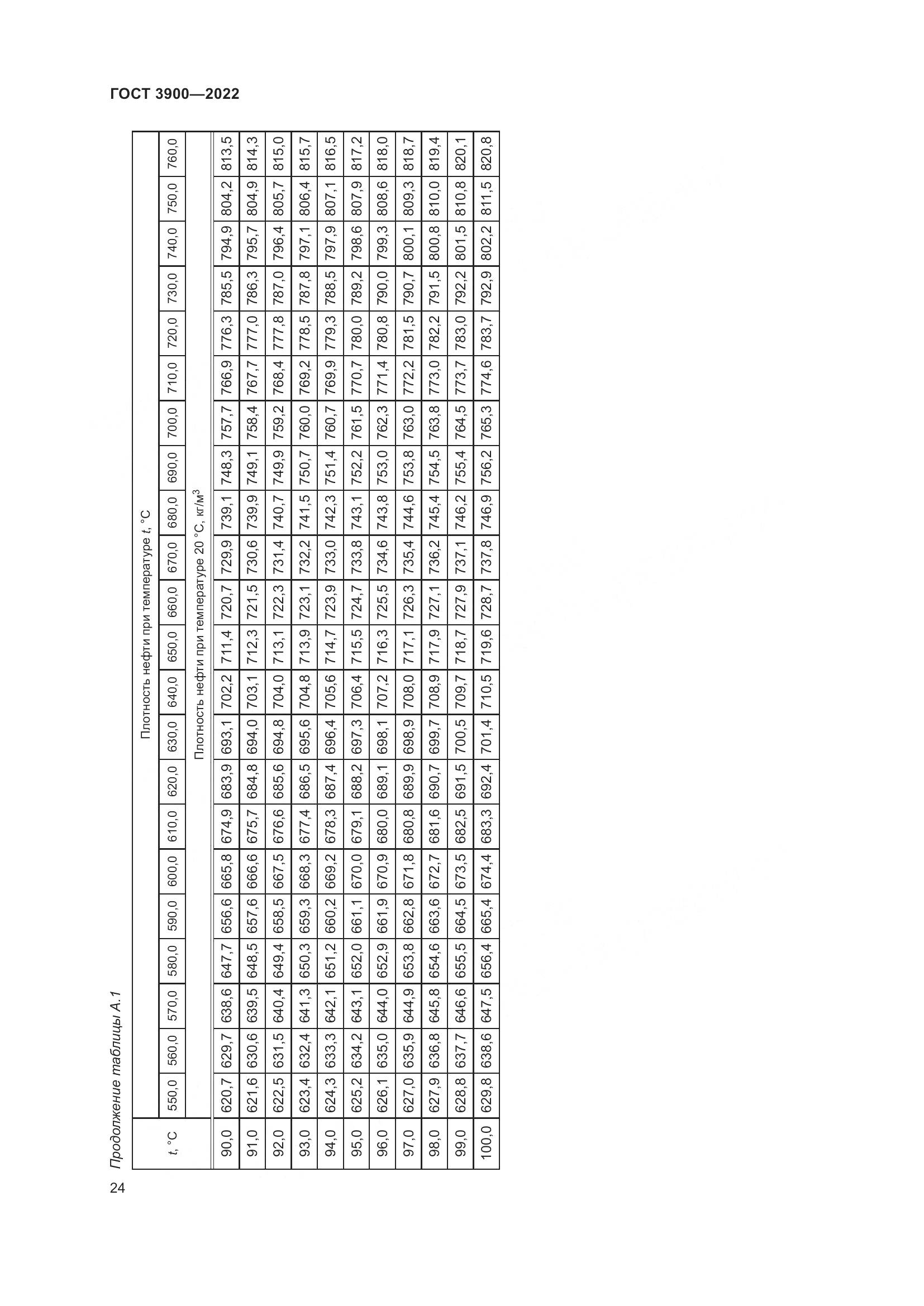 ГОСТ 3900-2022, страница 29