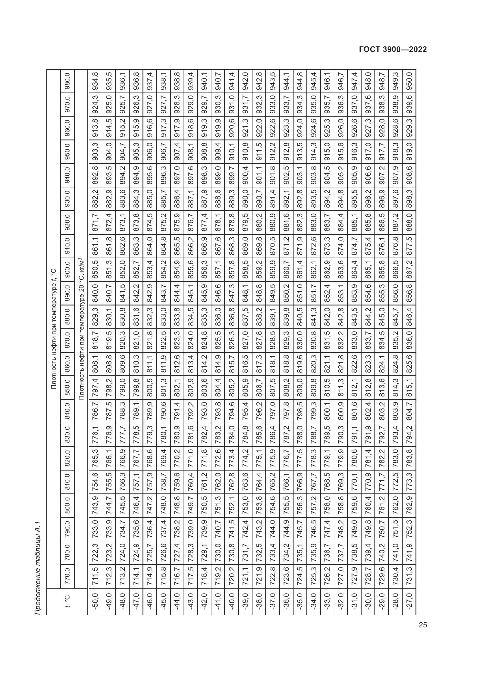 ГОСТ 3900-2022, страница 30