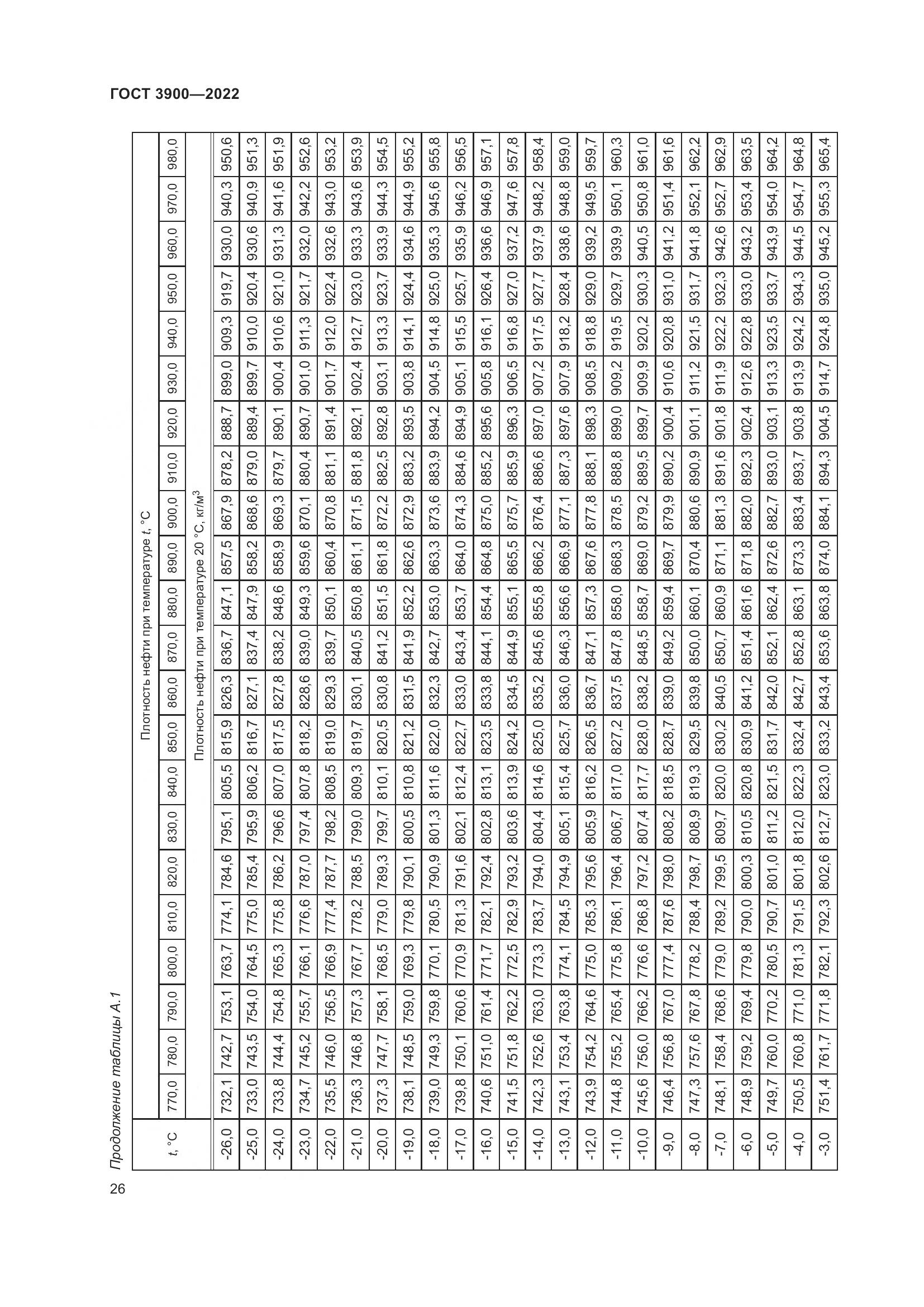 ГОСТ 3900-2022, страница 31
