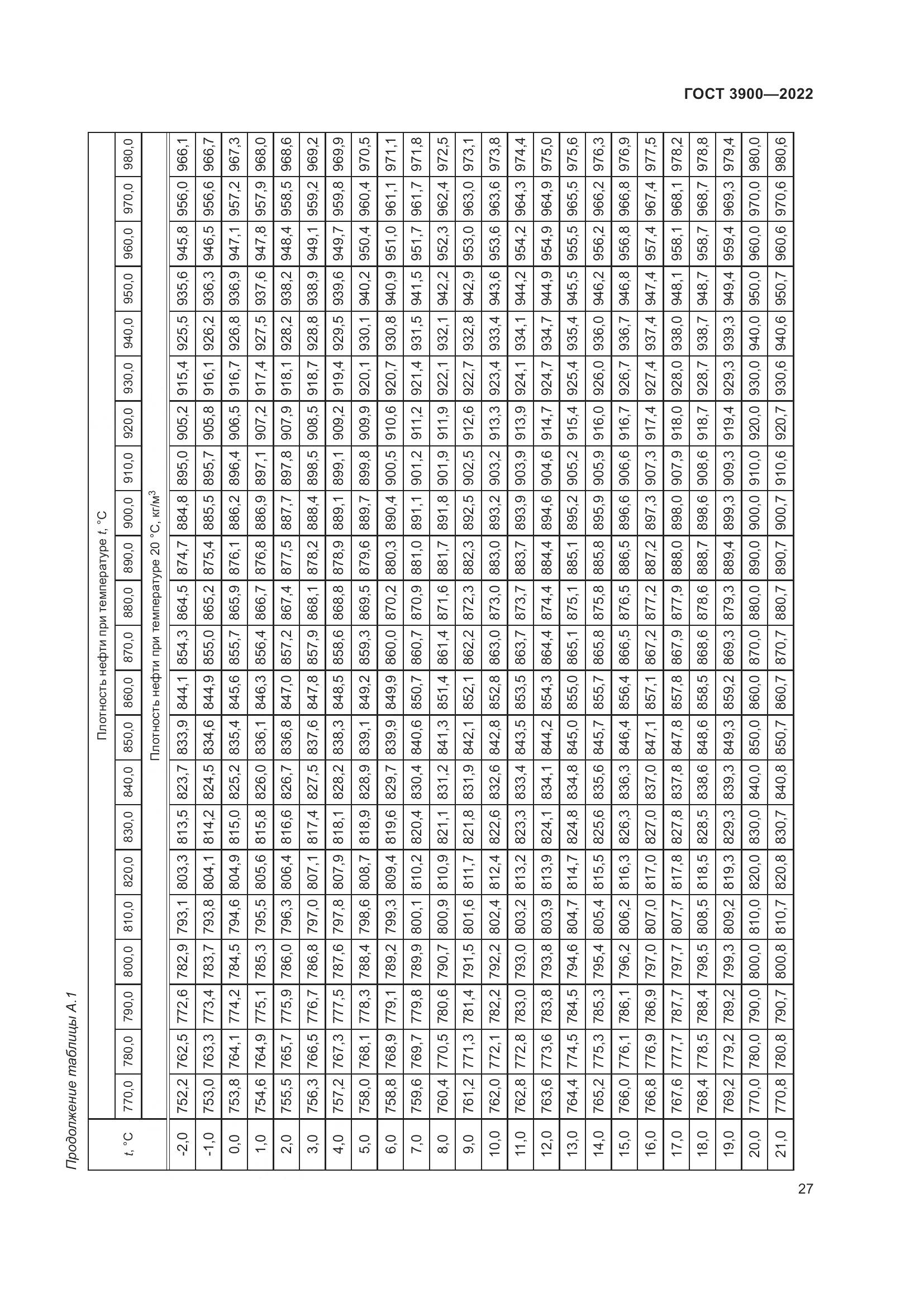 ГОСТ 3900-2022, страница 32