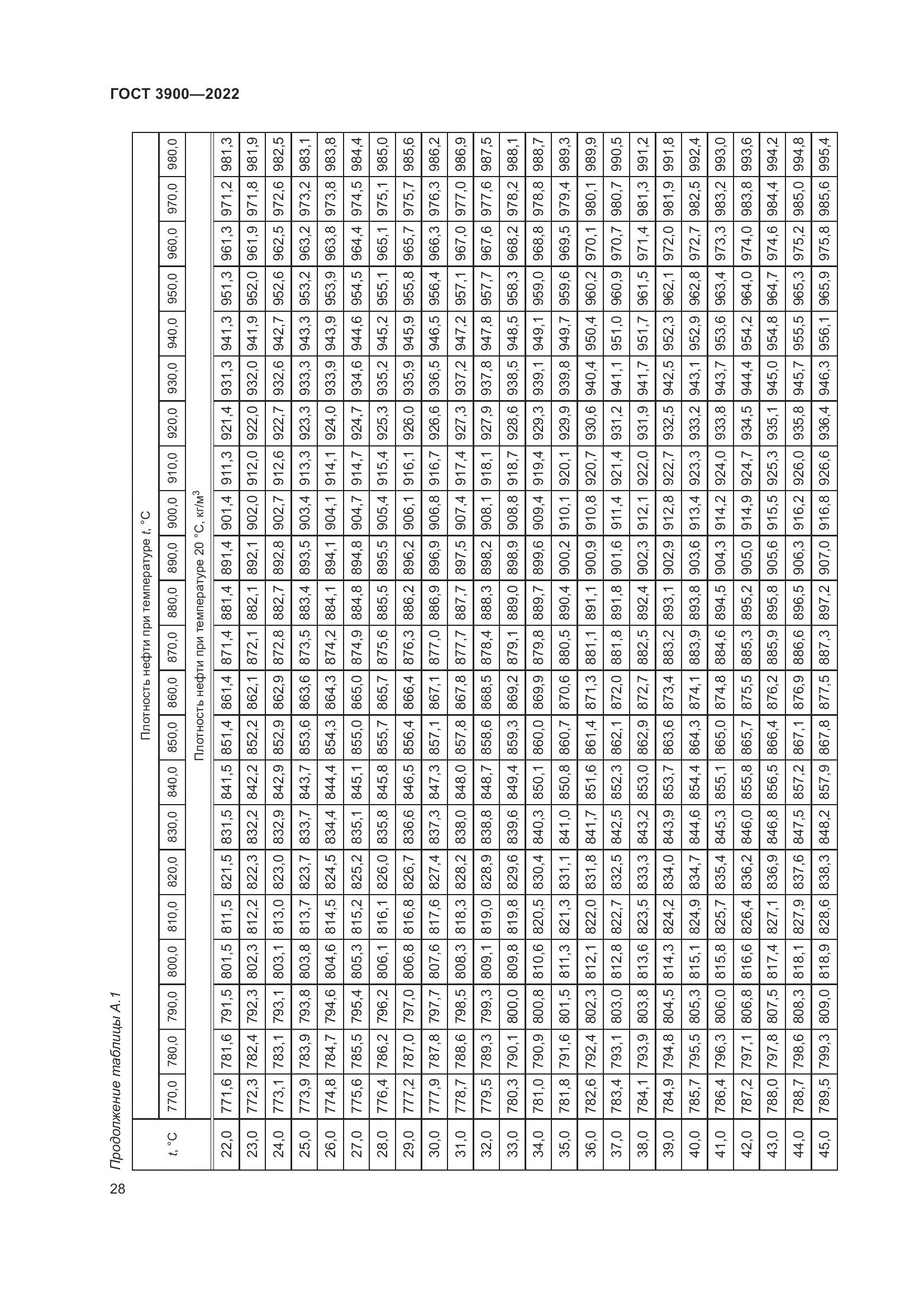 ГОСТ 3900-2022, страница 33
